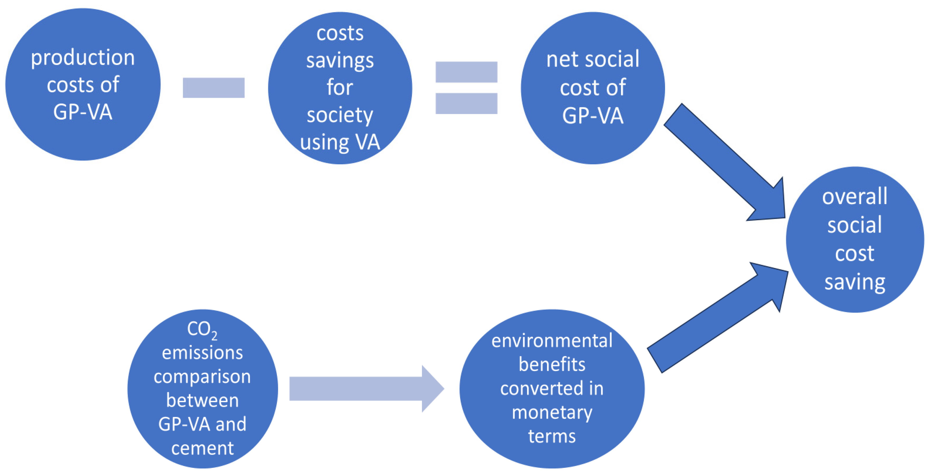 Sustainability 16 00740 g002