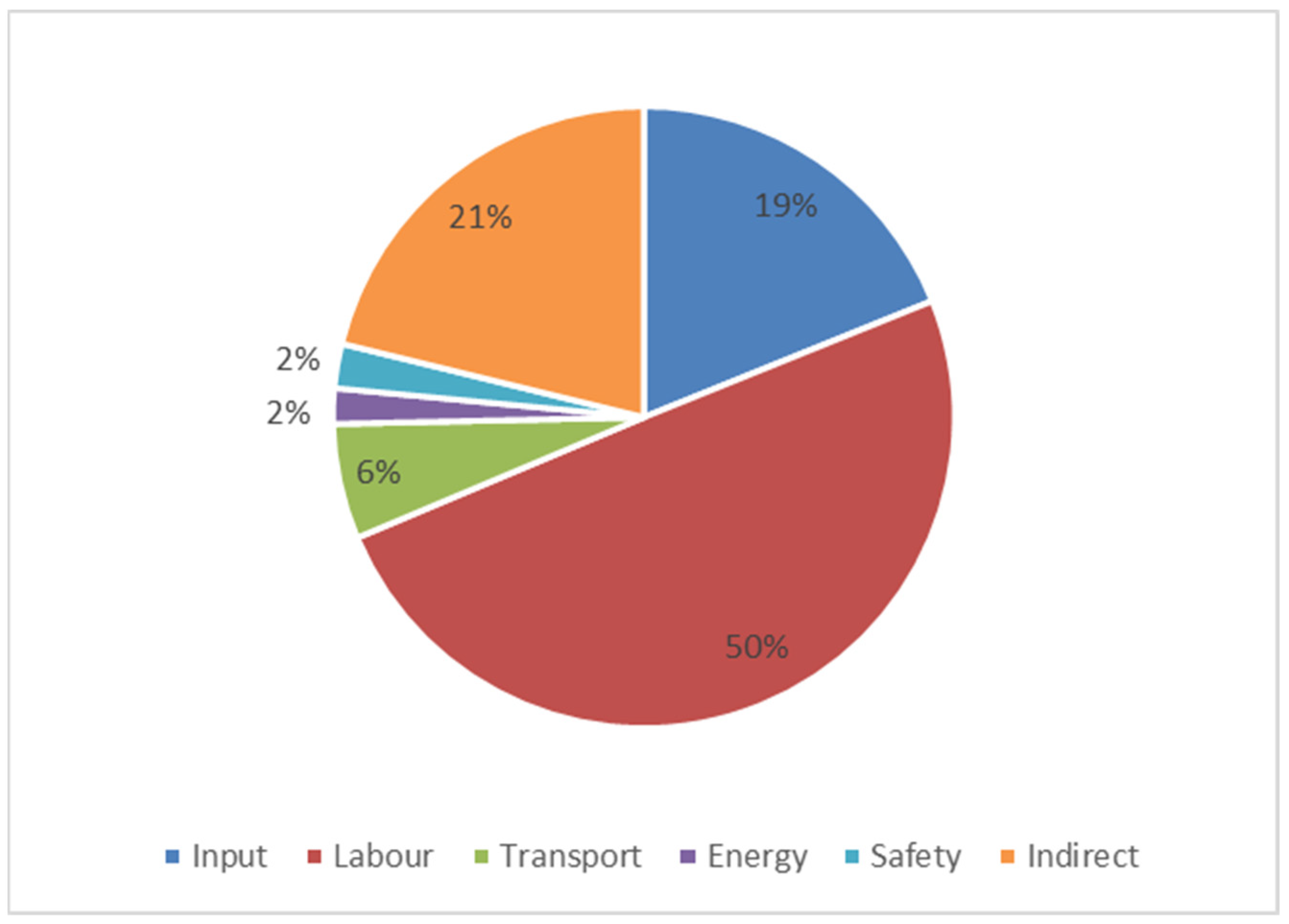 Sustainability 16 00740 g003