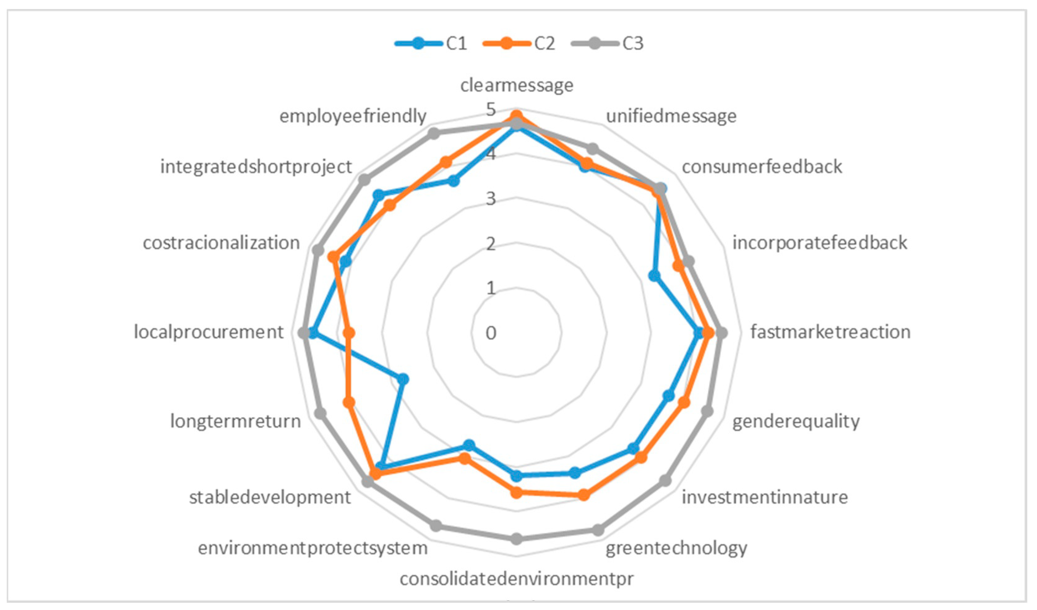 Sustainability 16 00741 g001