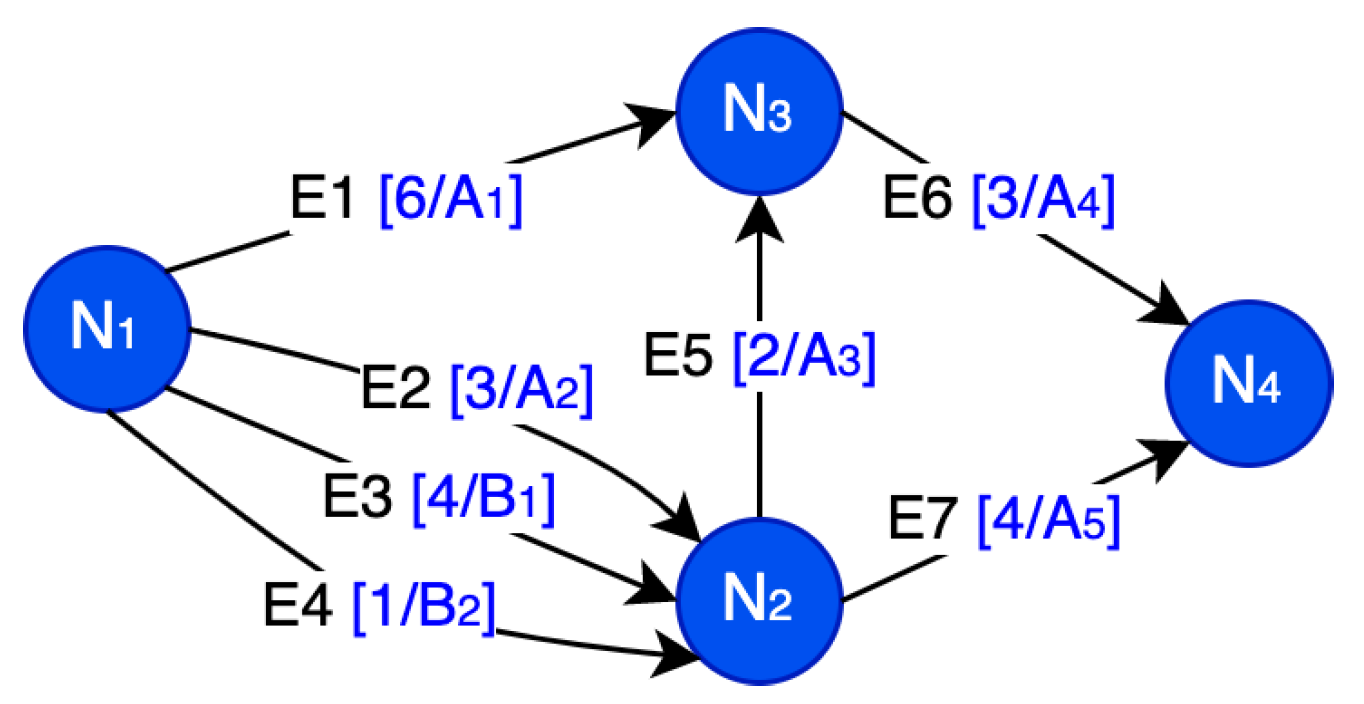 Sustainability 16 00742 g003