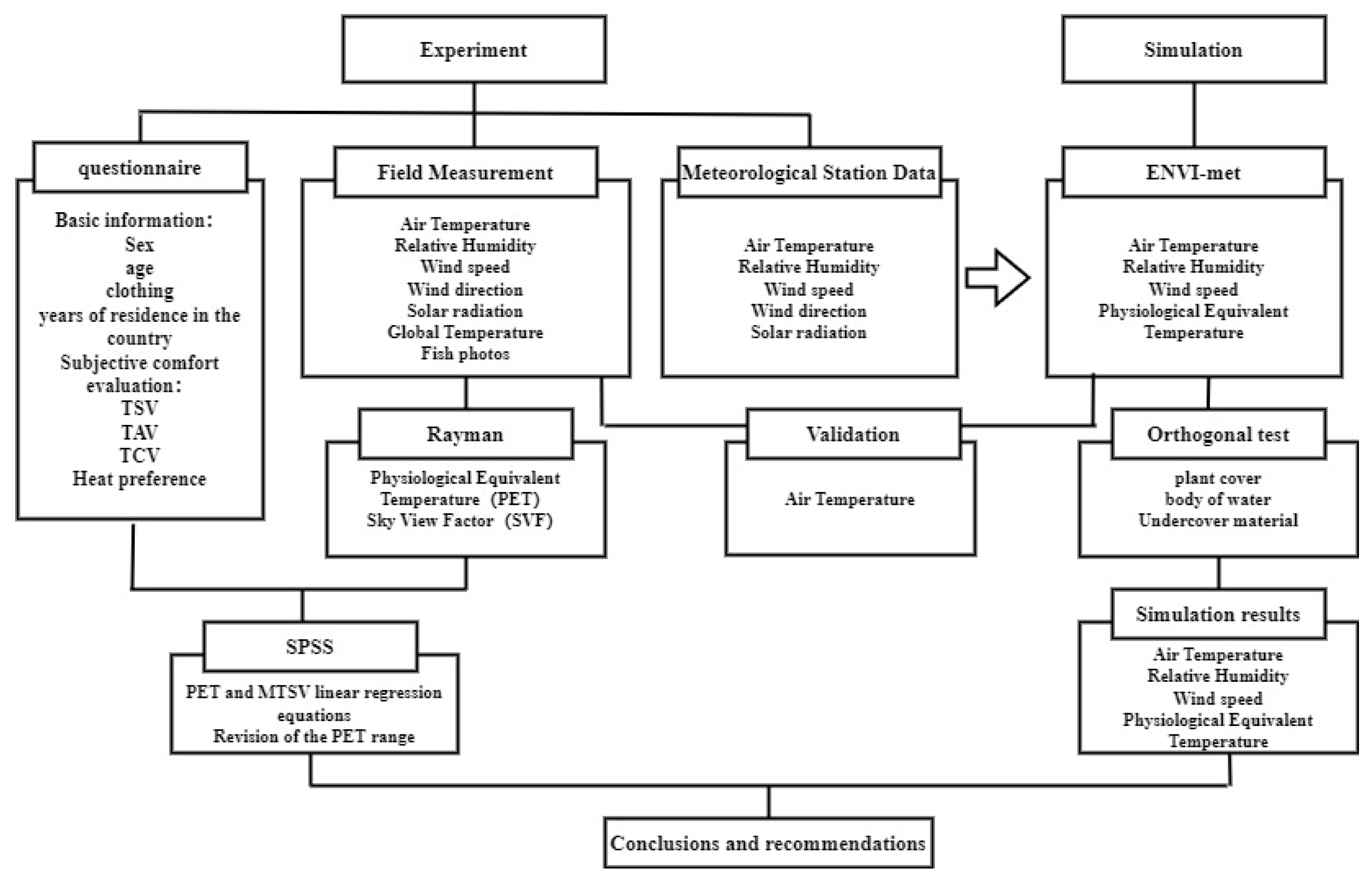Sustainability 16 00743 g001