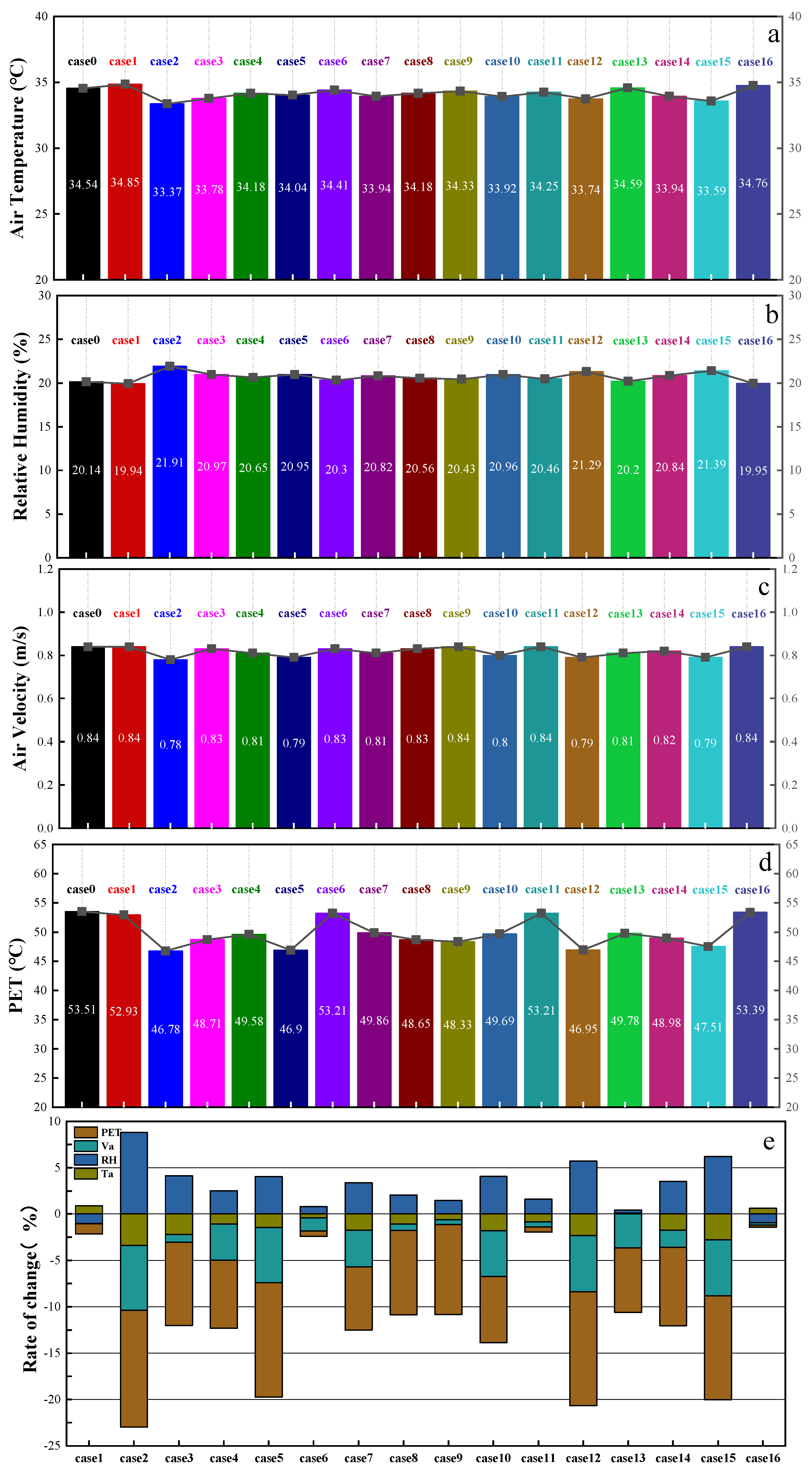 Sustainability 16 00743 g008