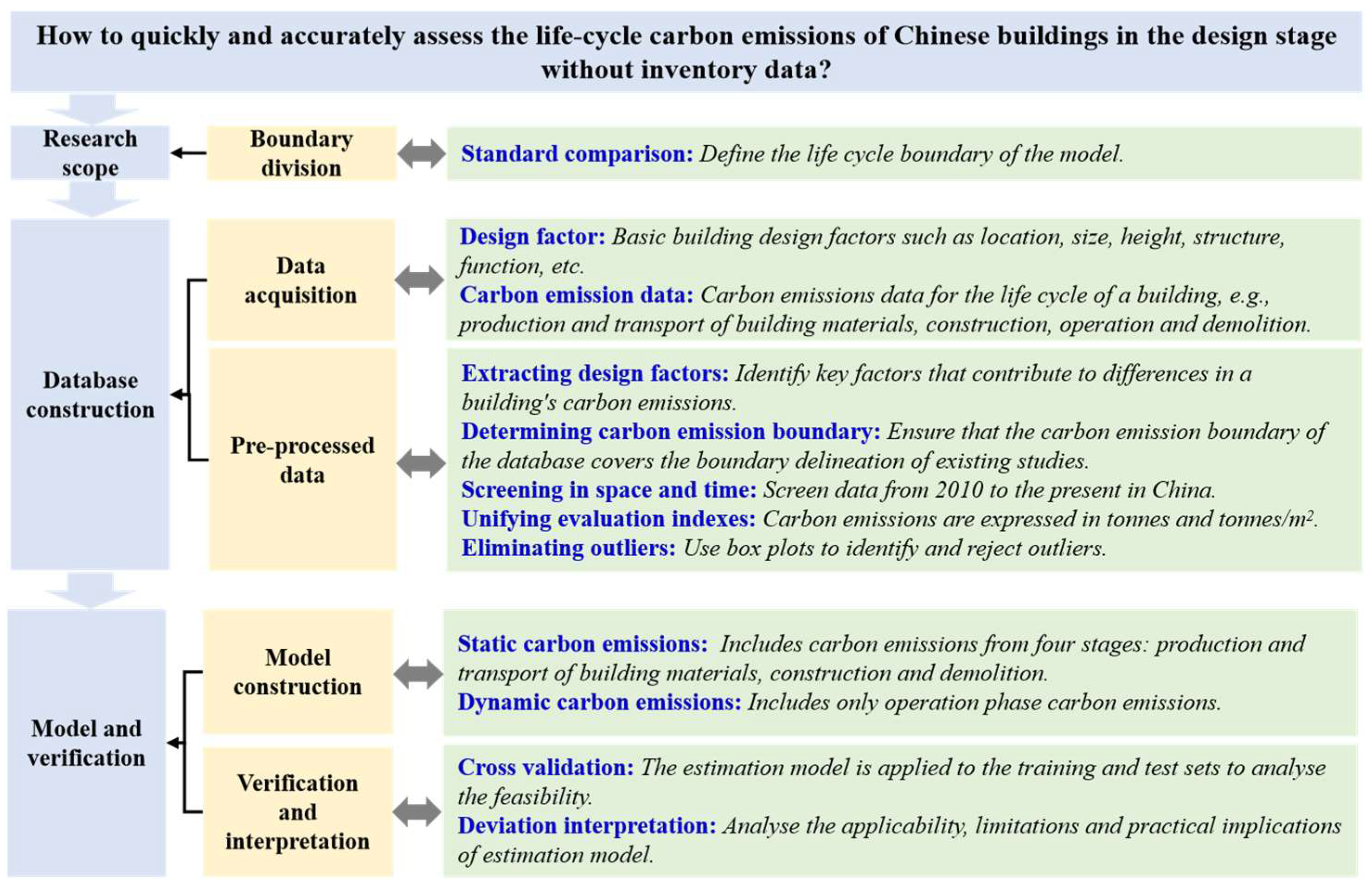 Sustainability 16 00744 g001 Sustainability 16 00744 g001