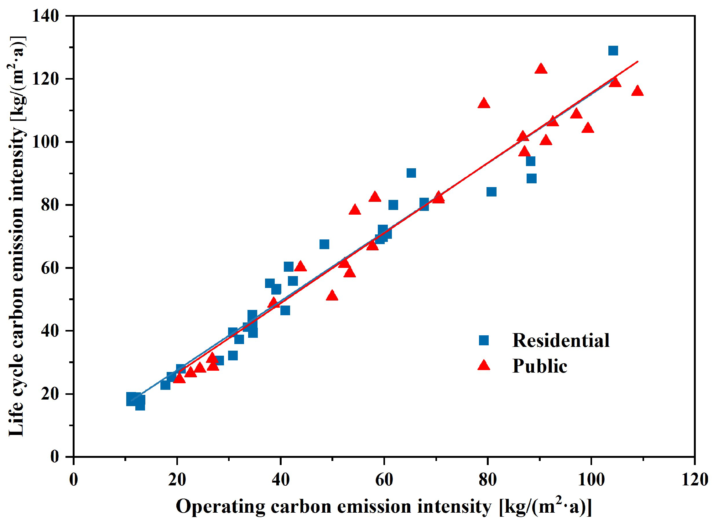 Sustainability 16 00744 g004 Sustainability 16 00744 g004