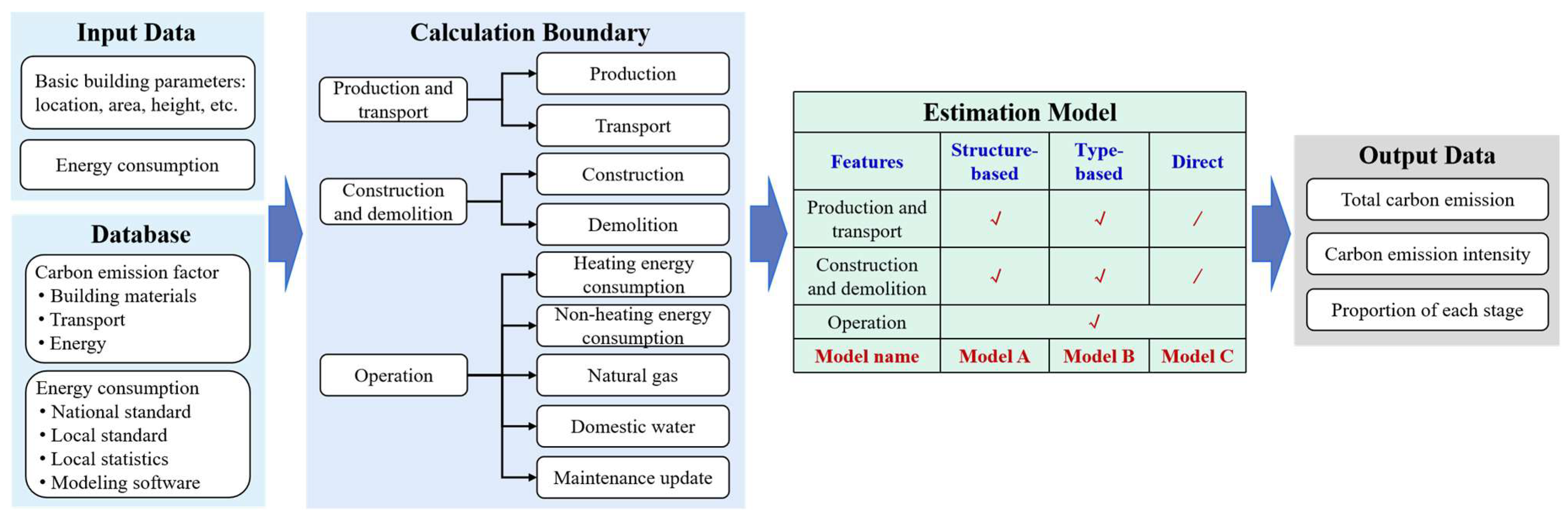 Sustainability 16 00744 g005 Sustainability 16 00744 g005