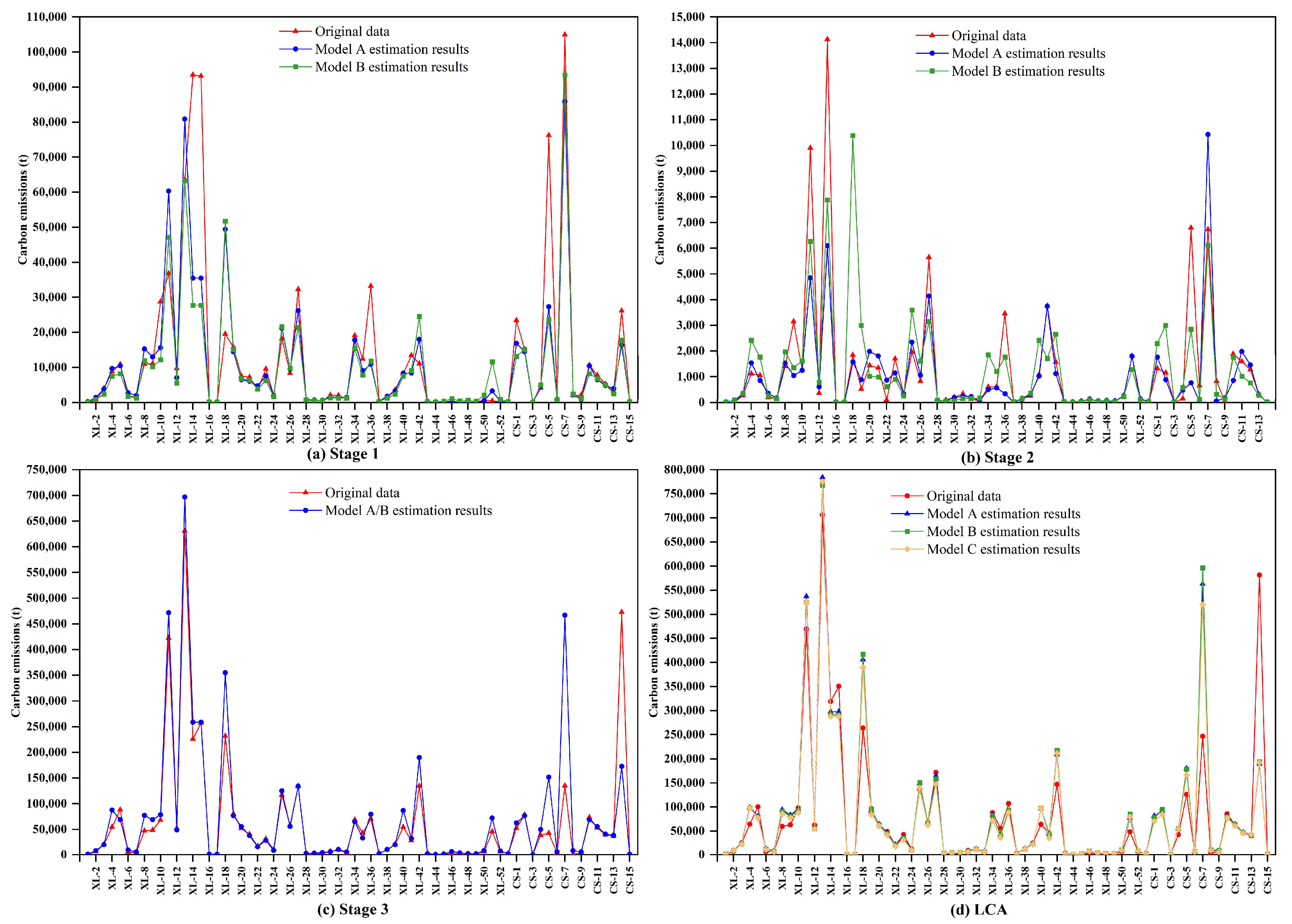 Sustainability 16 00744 g006 Sustainability 16 00744 g006