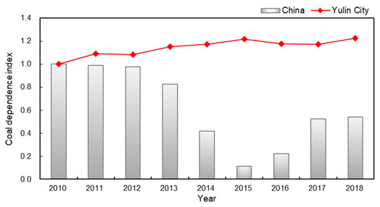 Sustainability 16 00745 g0a1