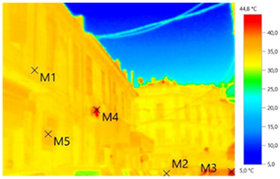 Sustainability 16 00747 i009