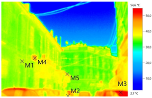 Sustainability 16 00747 i015