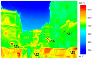 Sustainability 16 00747 i017