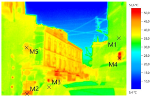Sustainability 16 00747 i025