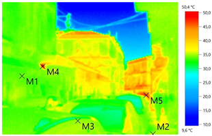 Sustainability 16 00747 i027