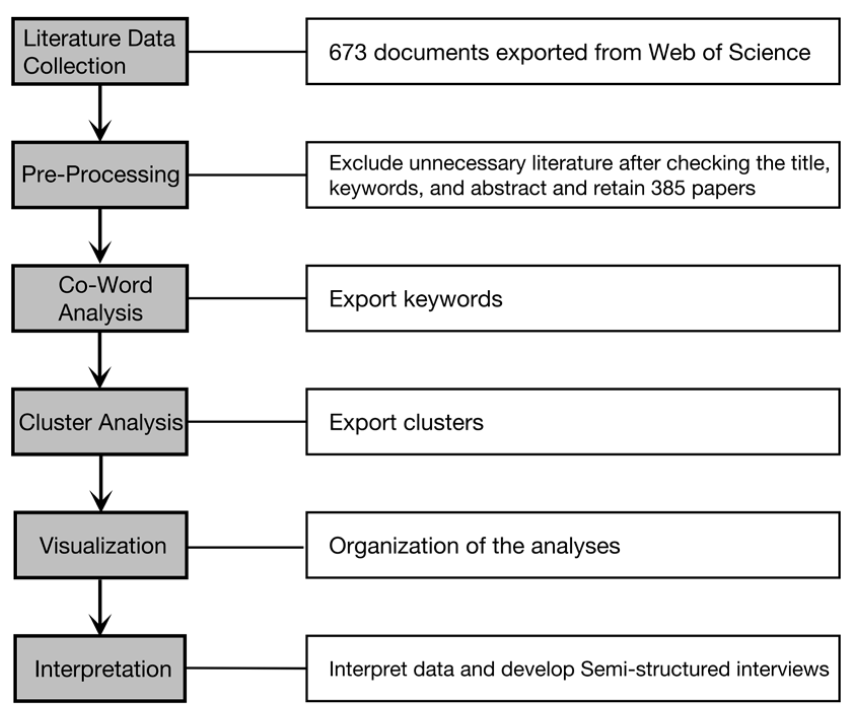 Sustainability 16 00751 g002