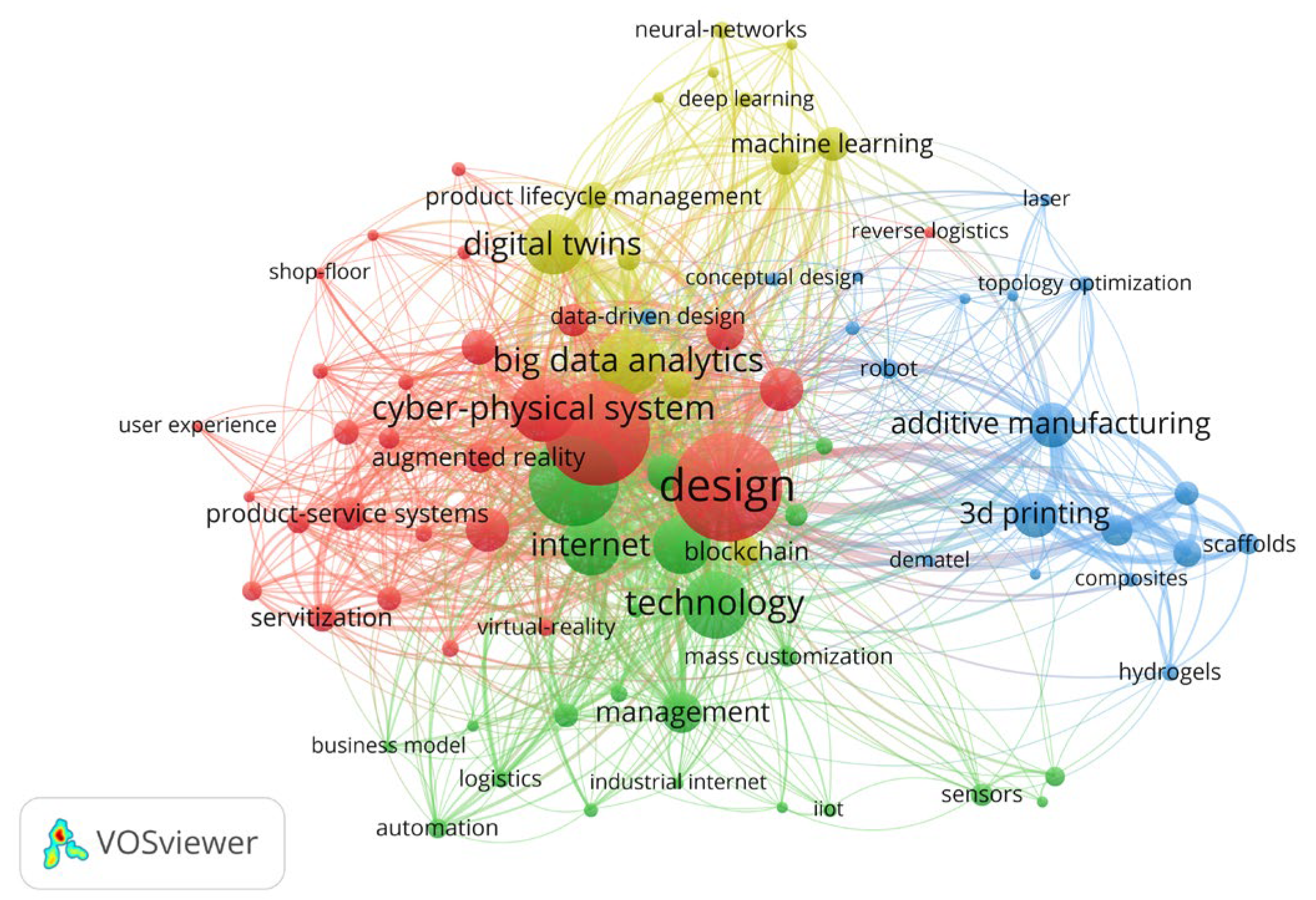 Sustainability 16 00751 g003