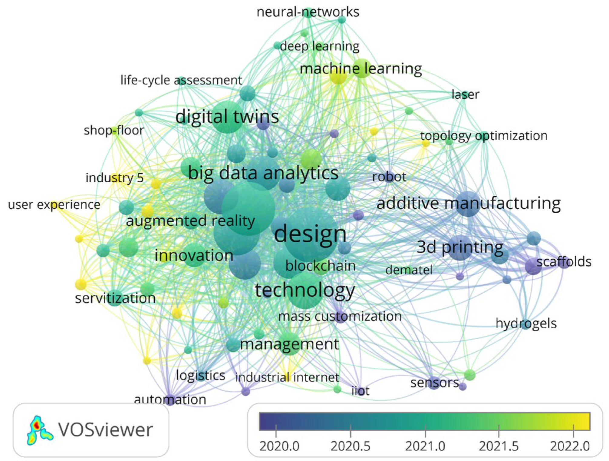 Sustainability 16 00751 g004