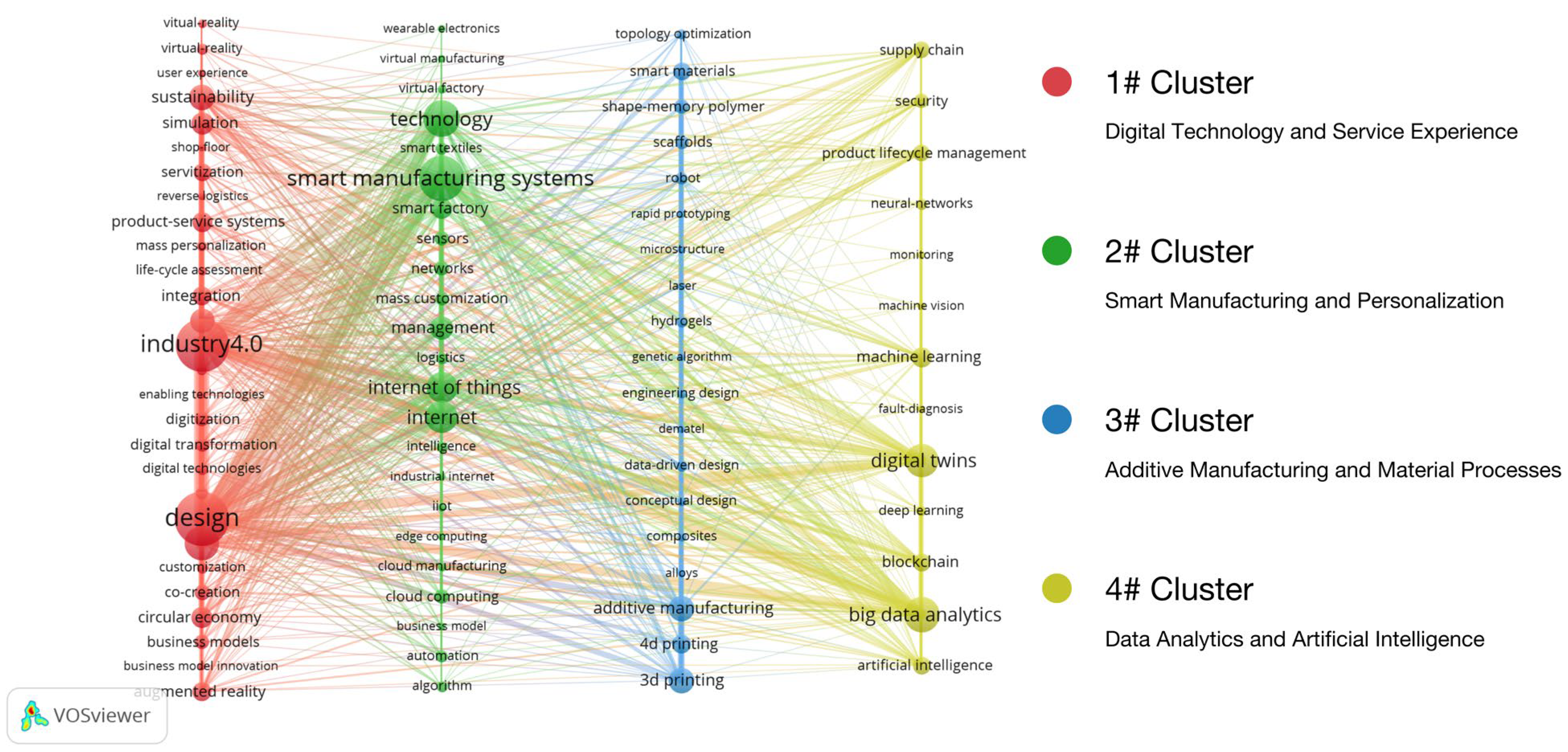 Sustainability 16 00751 g005