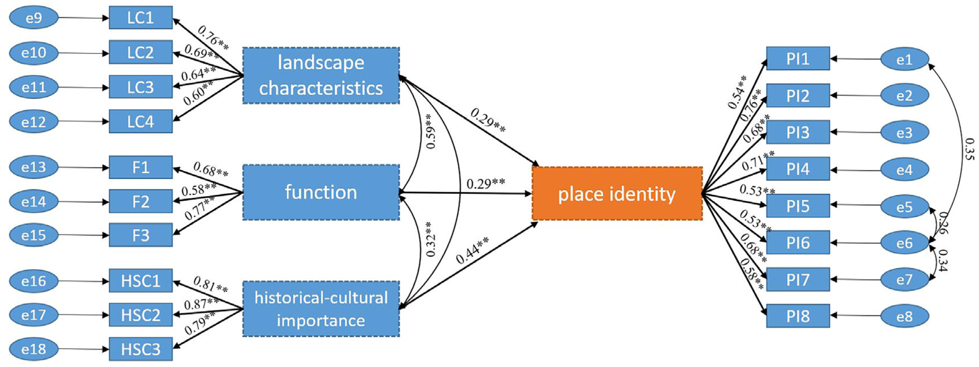 Sustainability 16 00761 g004