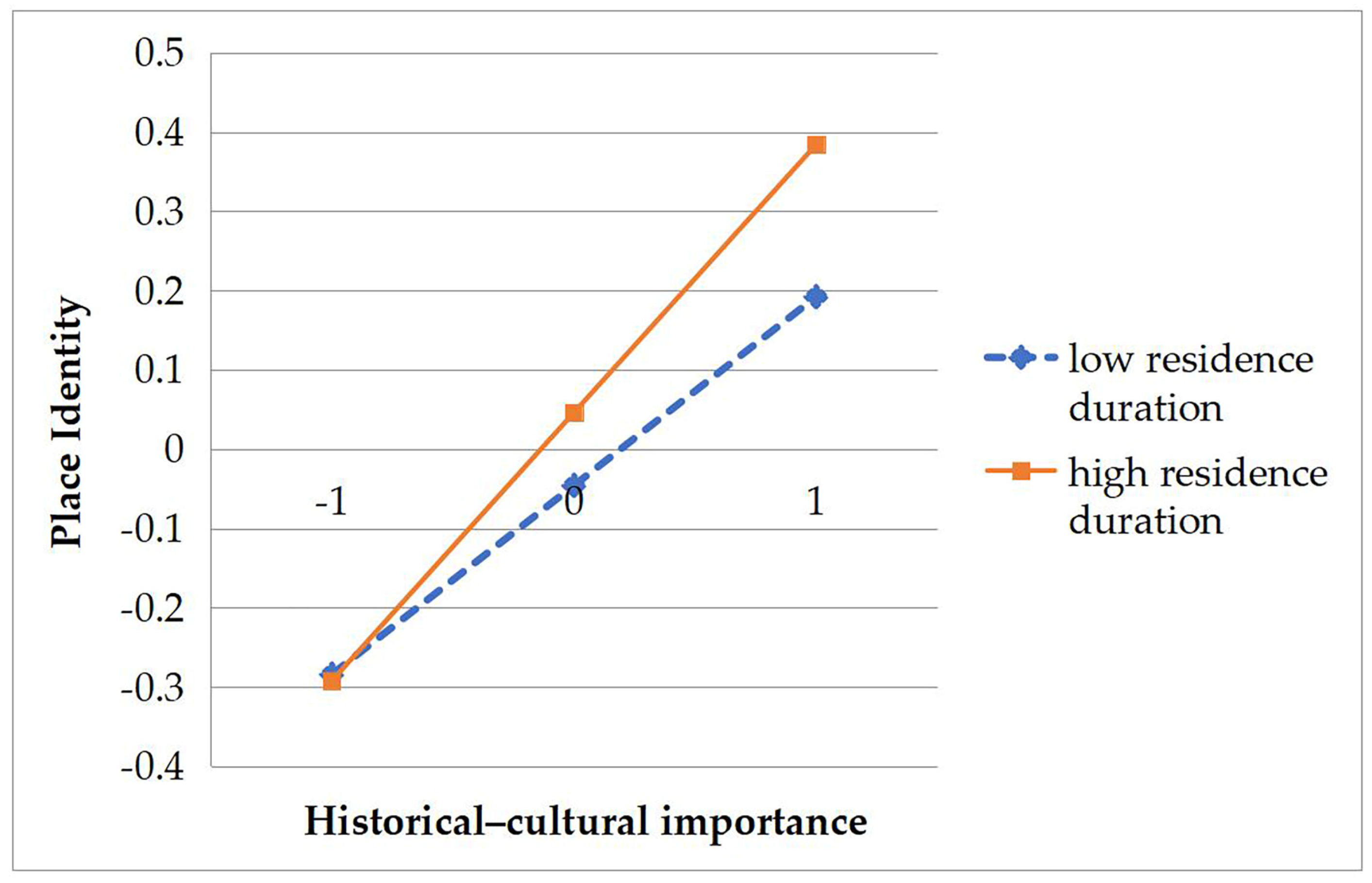 Sustainability 16 00761 g005