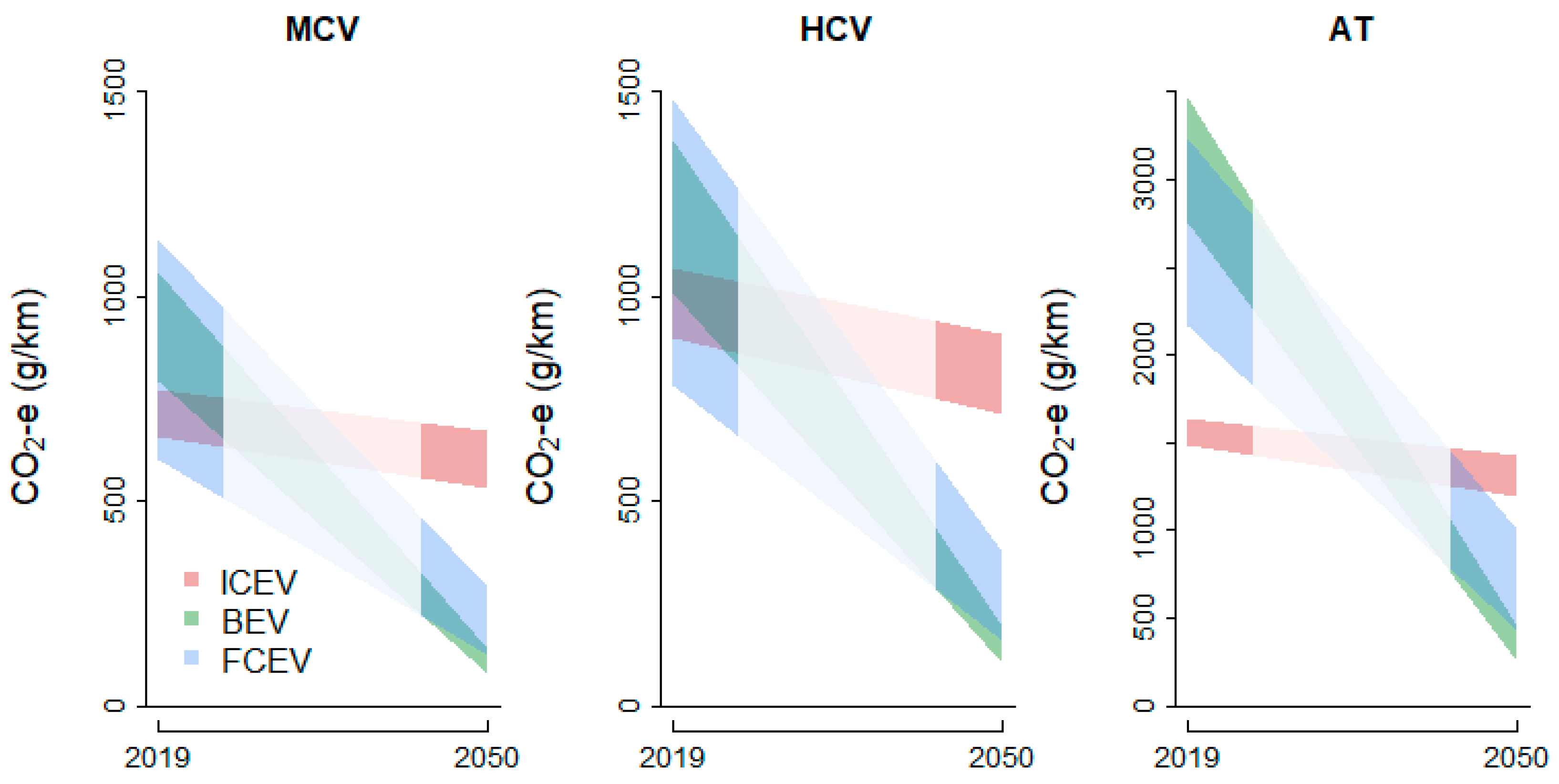 Sustainability 16 00762 g004