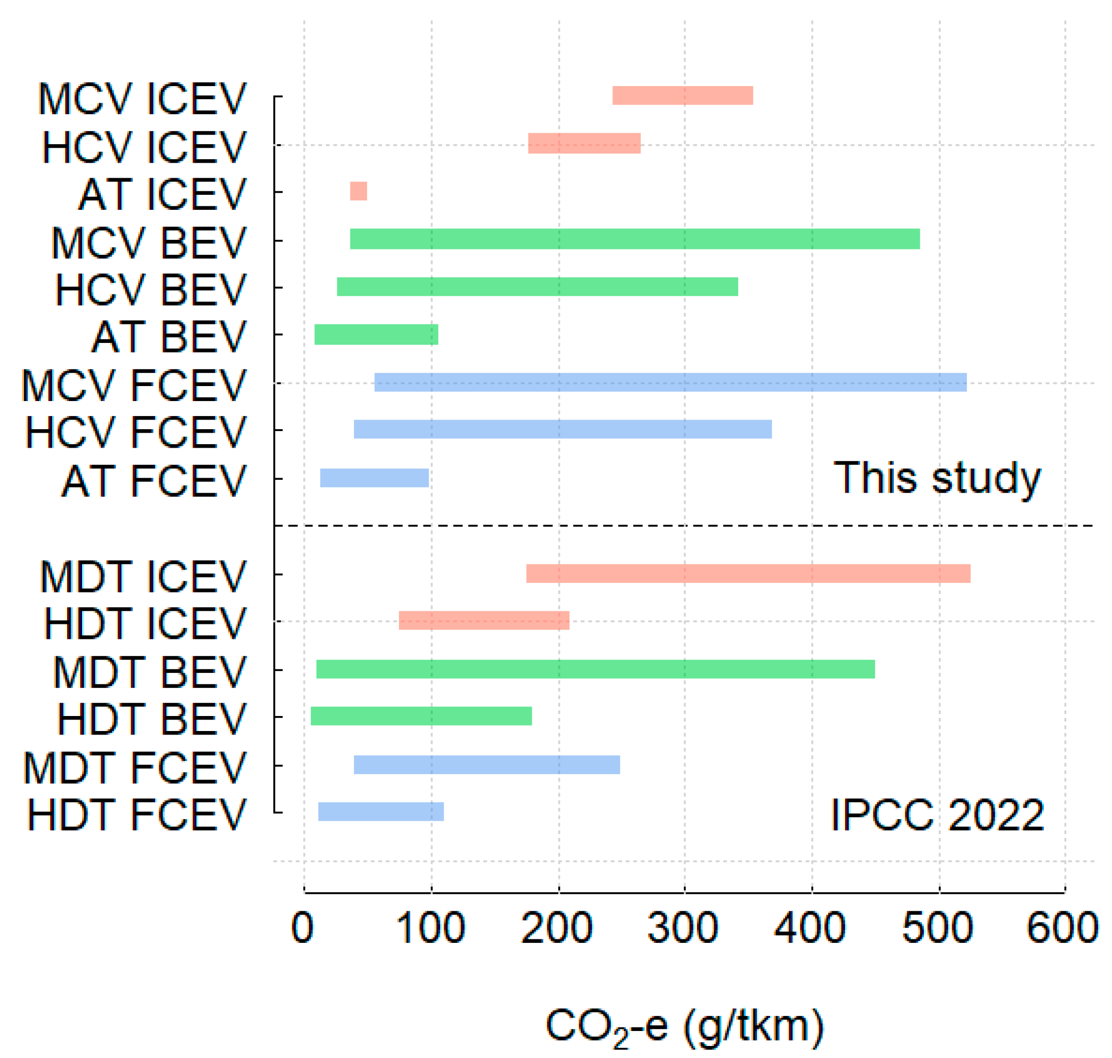 Sustainability 16 00762 g009