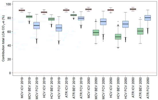Sustainability 16 00762 g0a1