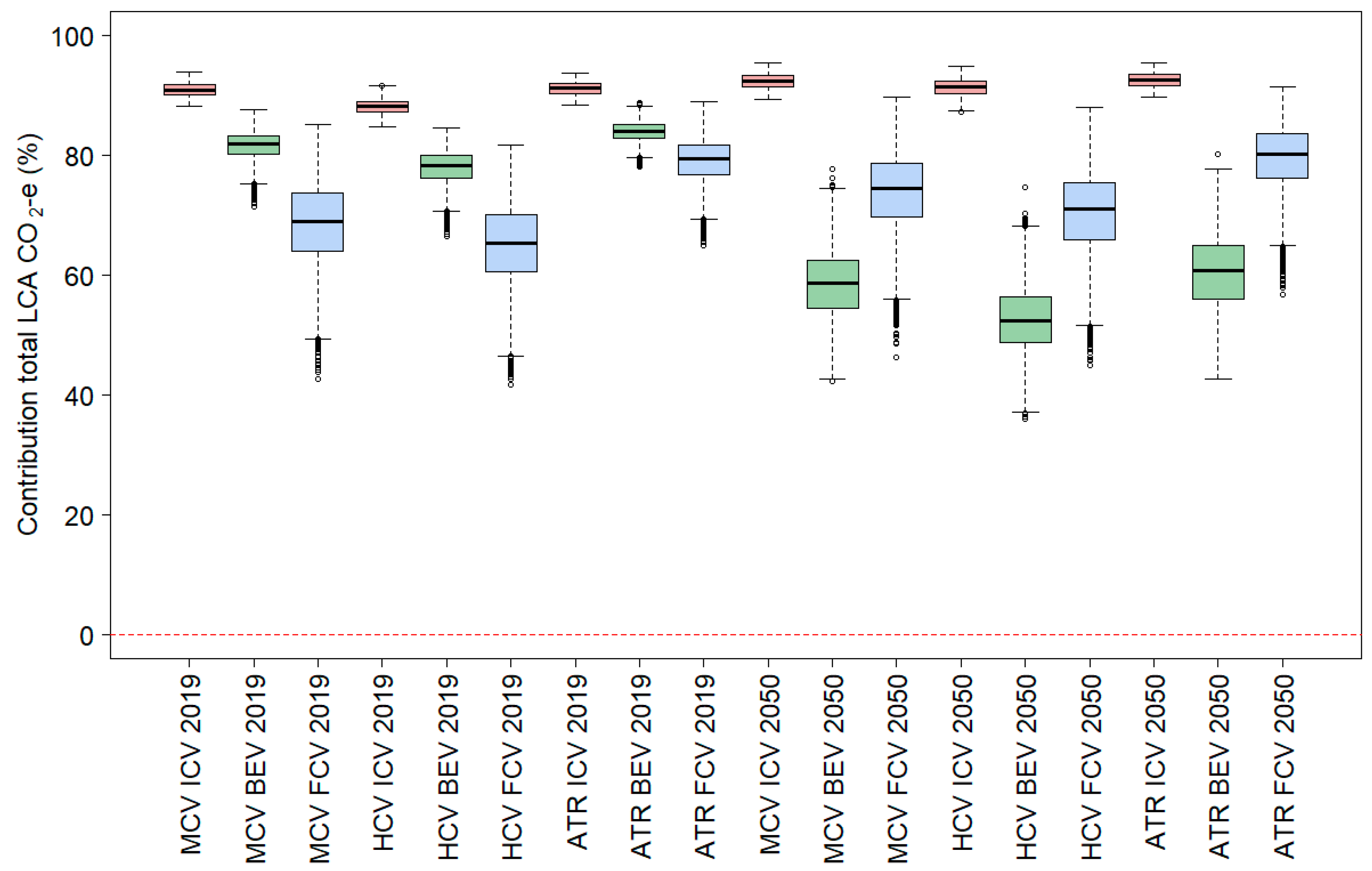 Sustainability 16 00762 g0a1