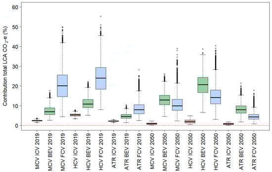 Sustainability 16 00762 g0a2