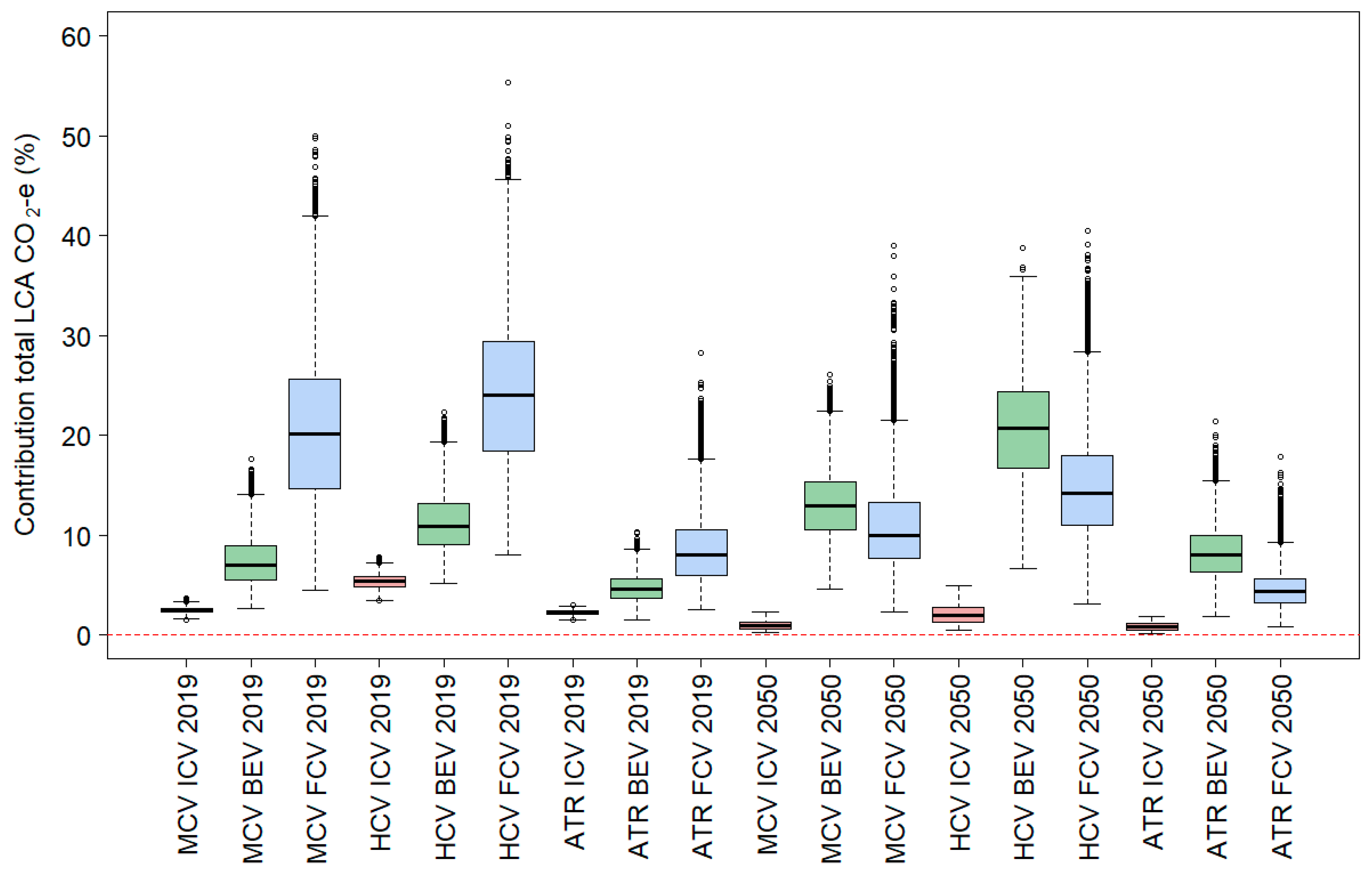 Sustainability 16 00762 g0a2