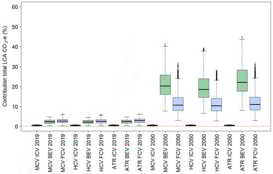 Sustainability 16 00762 g0a3