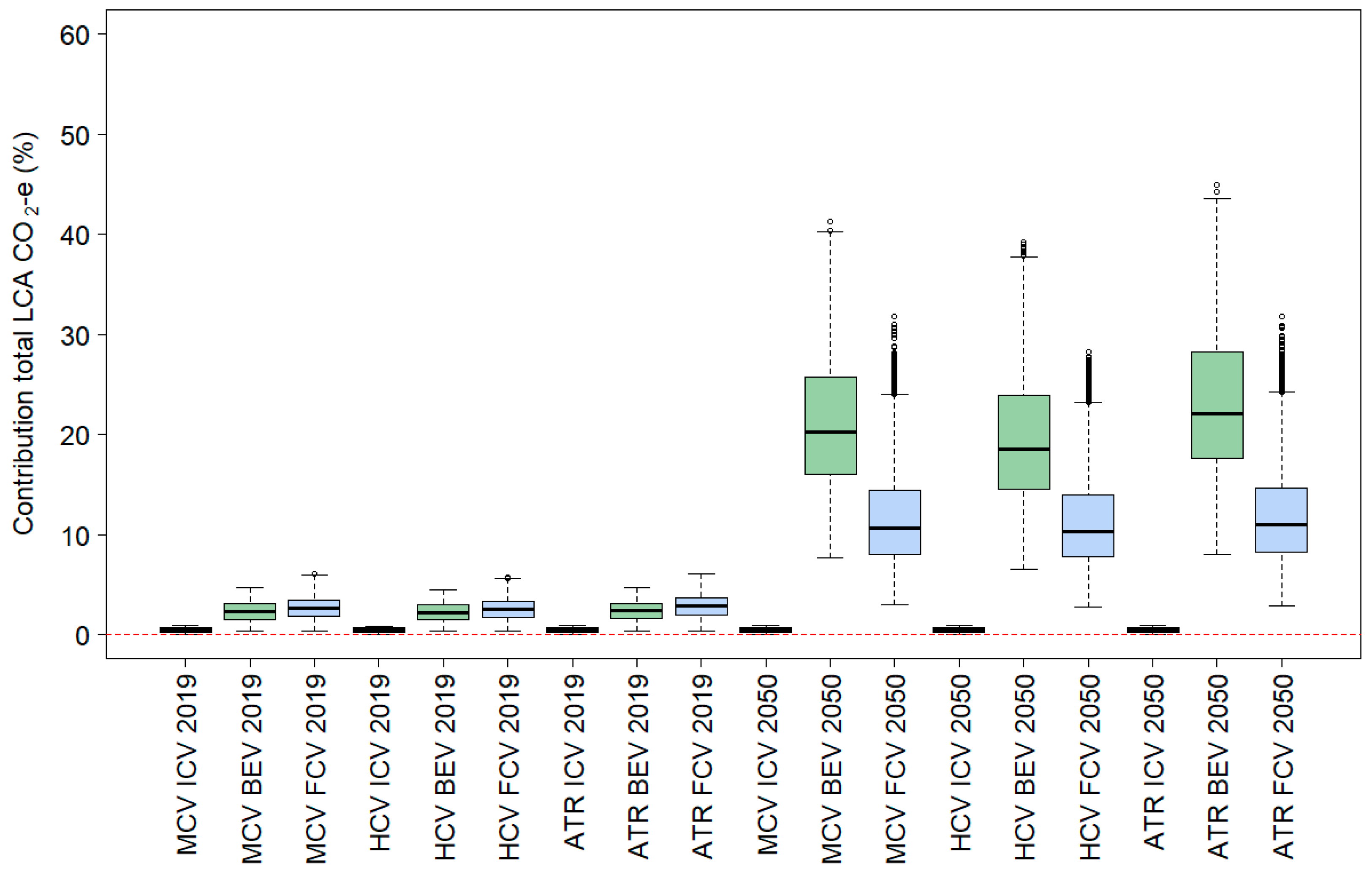Sustainability 16 00762 g0a3