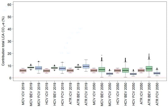 Sustainability 16 00762 g0a4