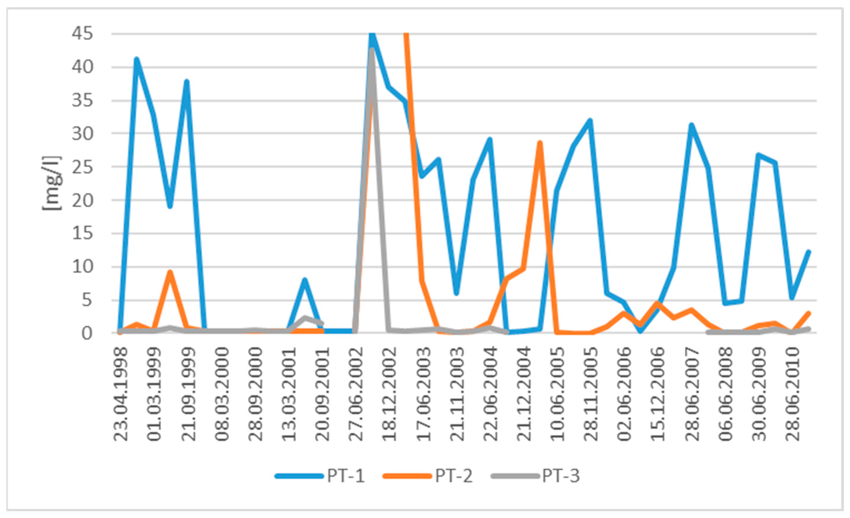 Sustainability 16 00763 g003