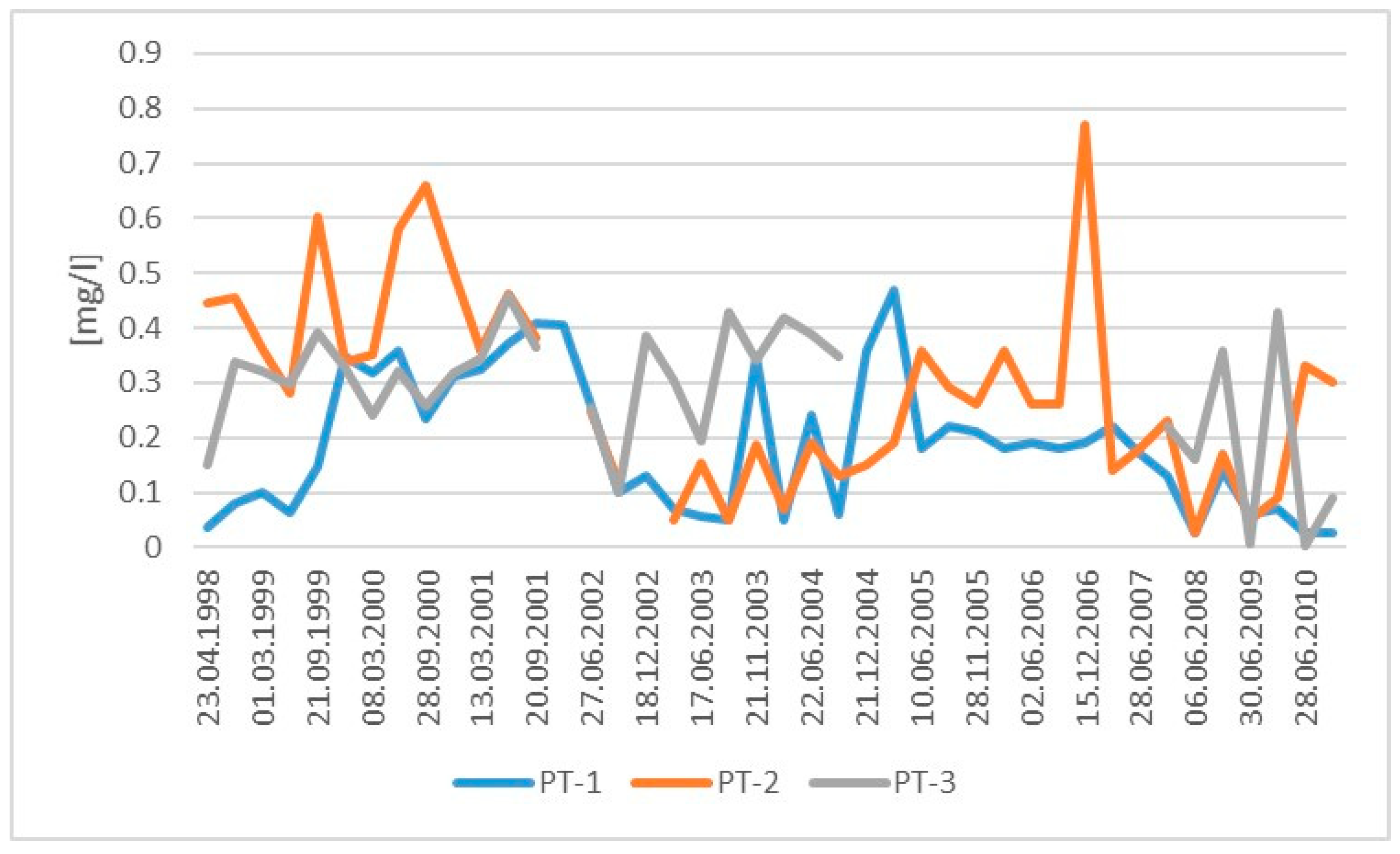 Sustainability 16 00763 g007