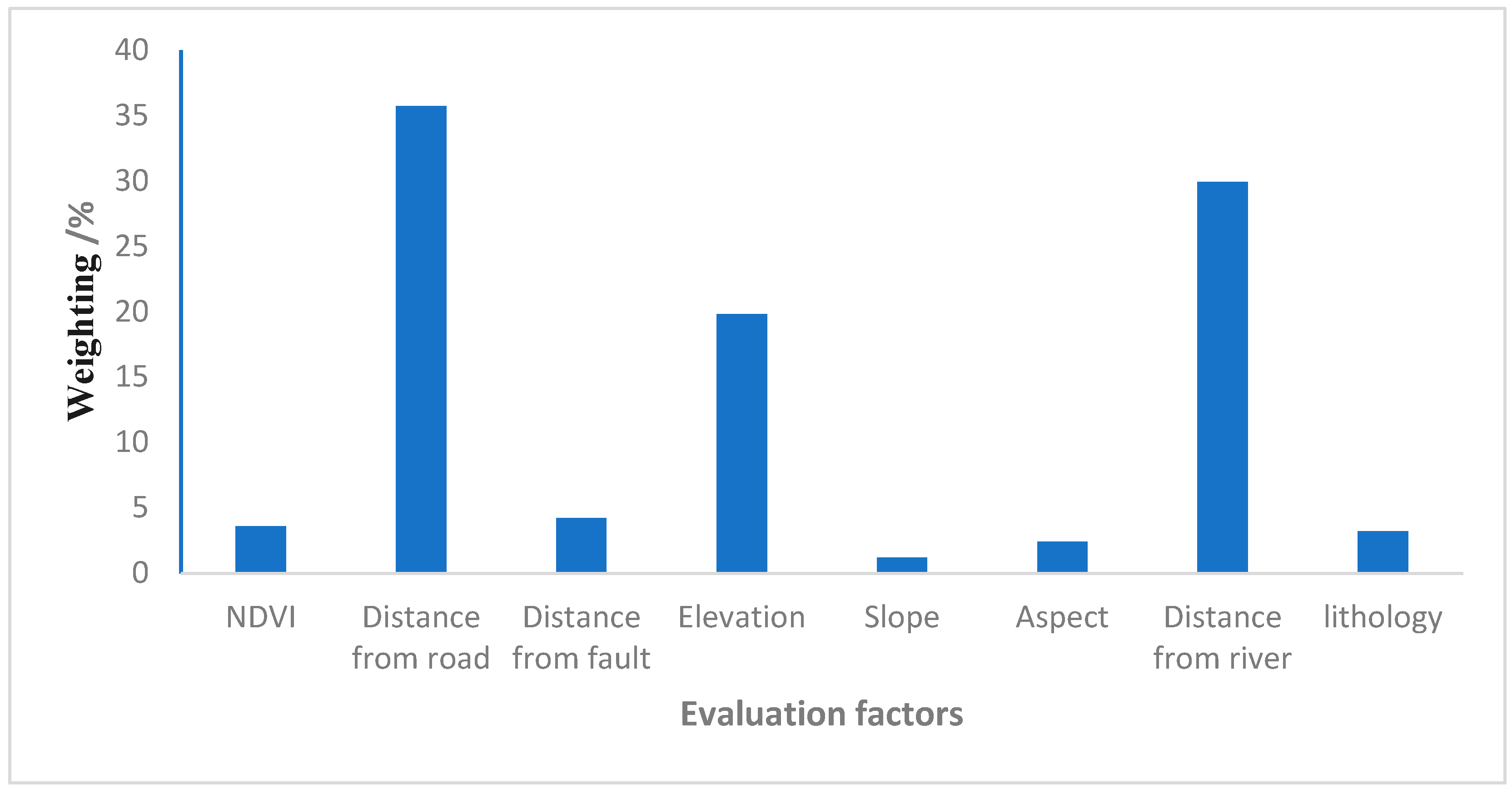 Sustainability 16 00765 g005