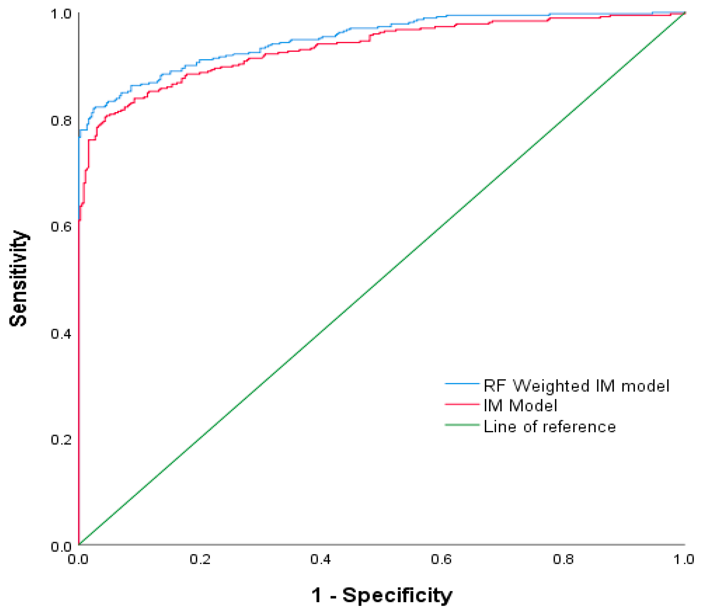 Sustainability 16 00765 g009