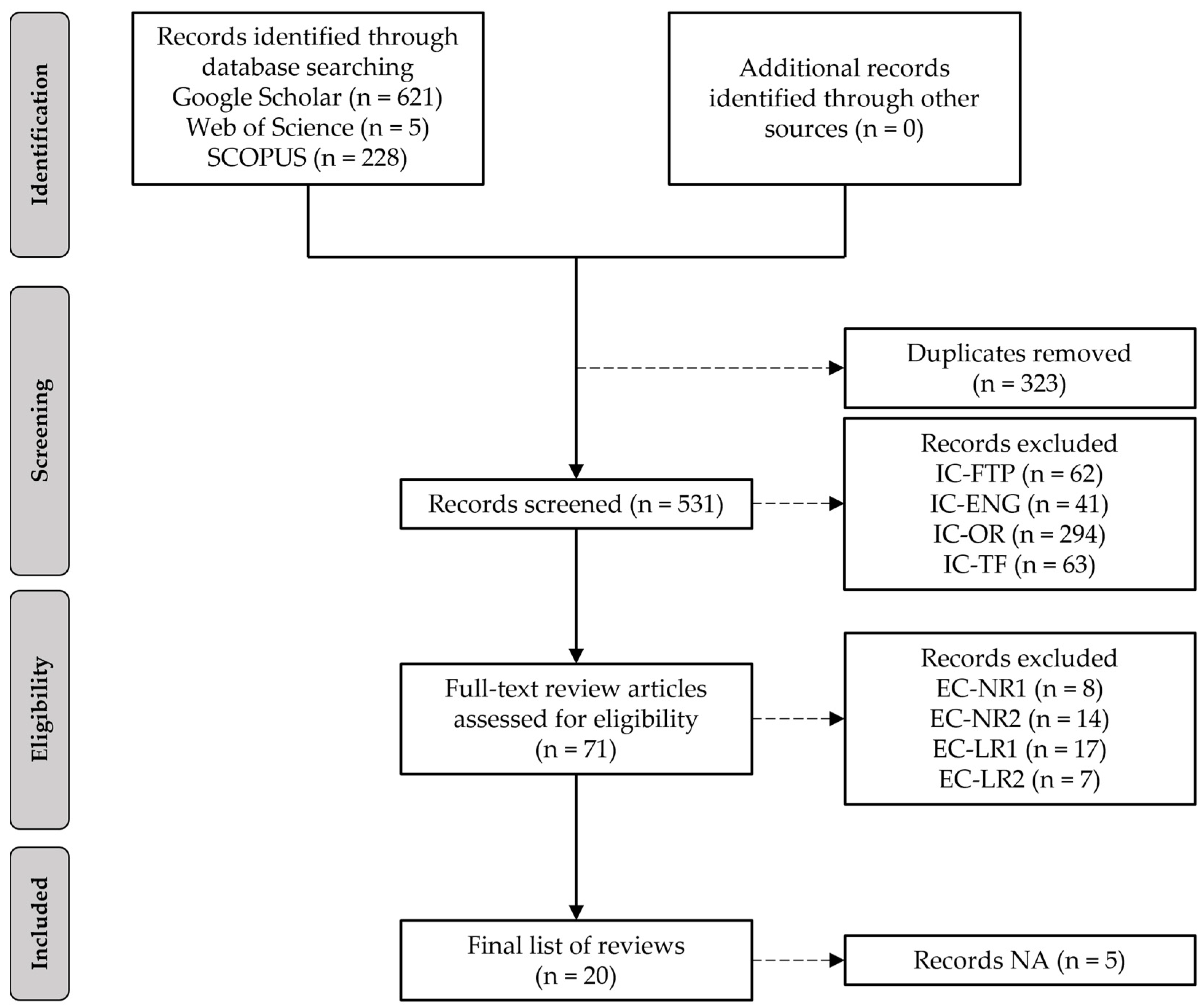 Sustainability 16 00767 g001