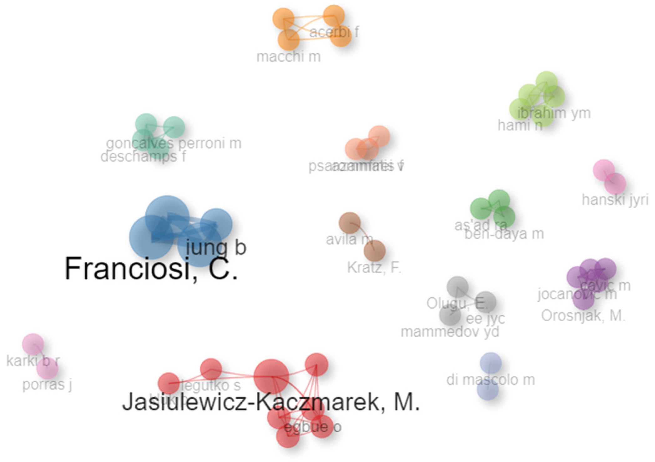 Sustainability 16 00767 g002