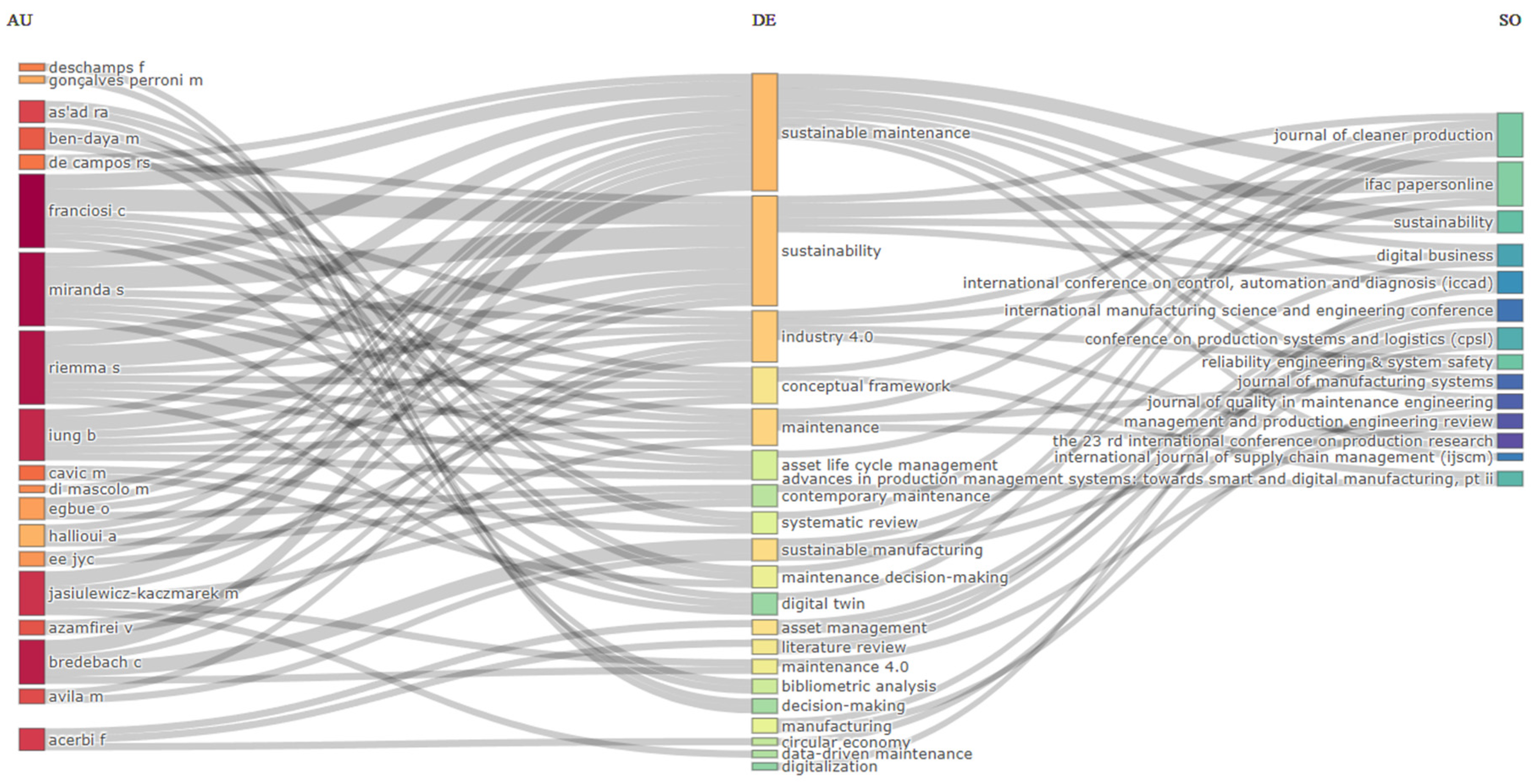 Sustainability 16 00767 g003