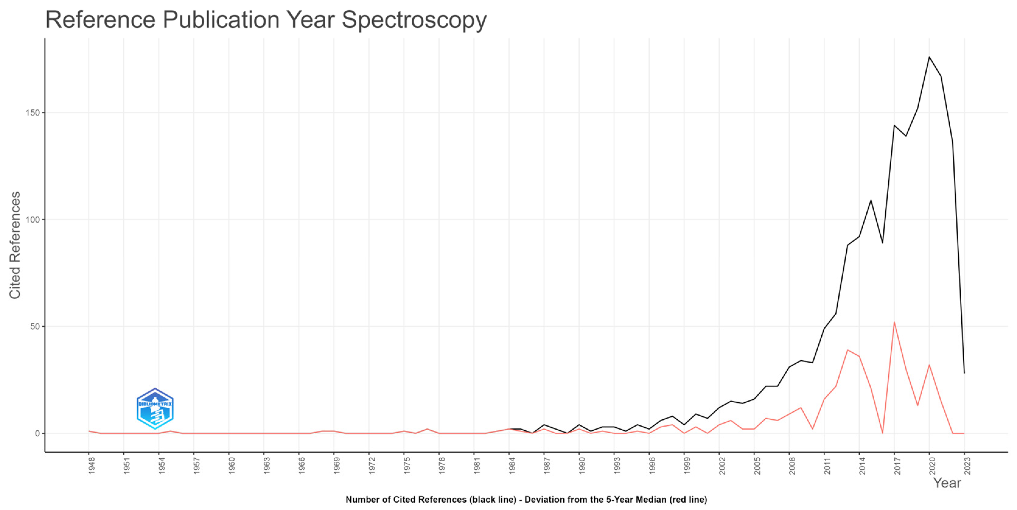 Sustainability 16 00767 g004