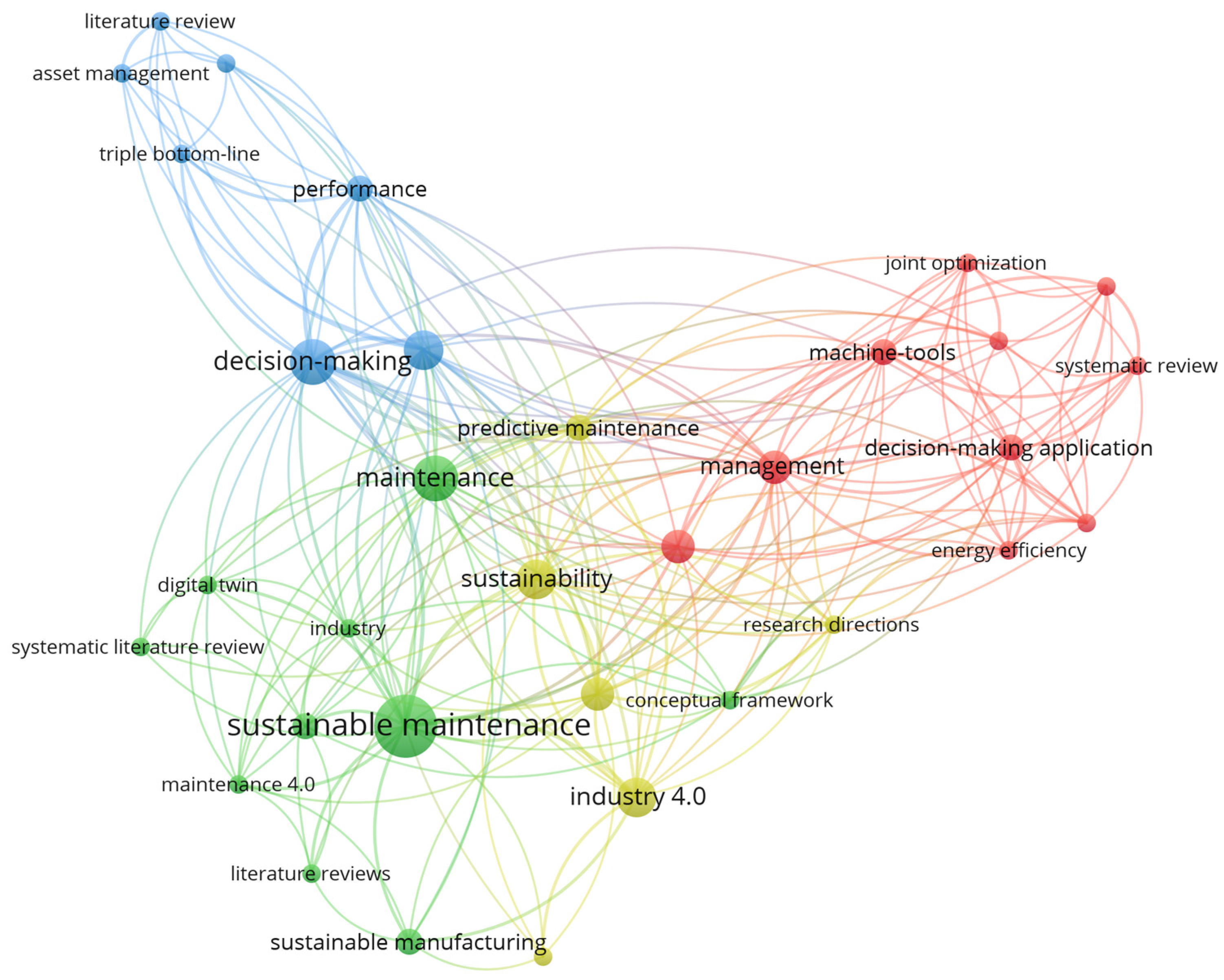 Sustainability 16 00767 g006