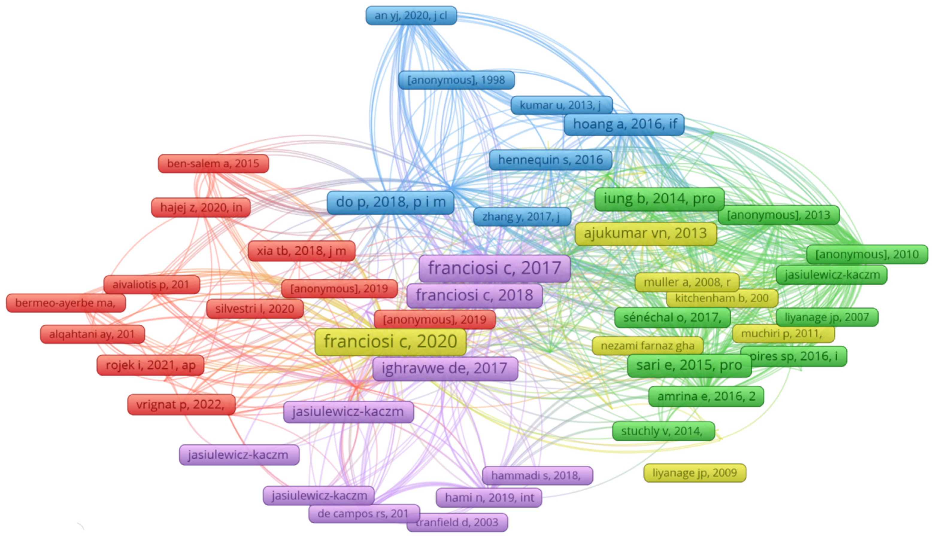 Sustainability 16 00767 g007
