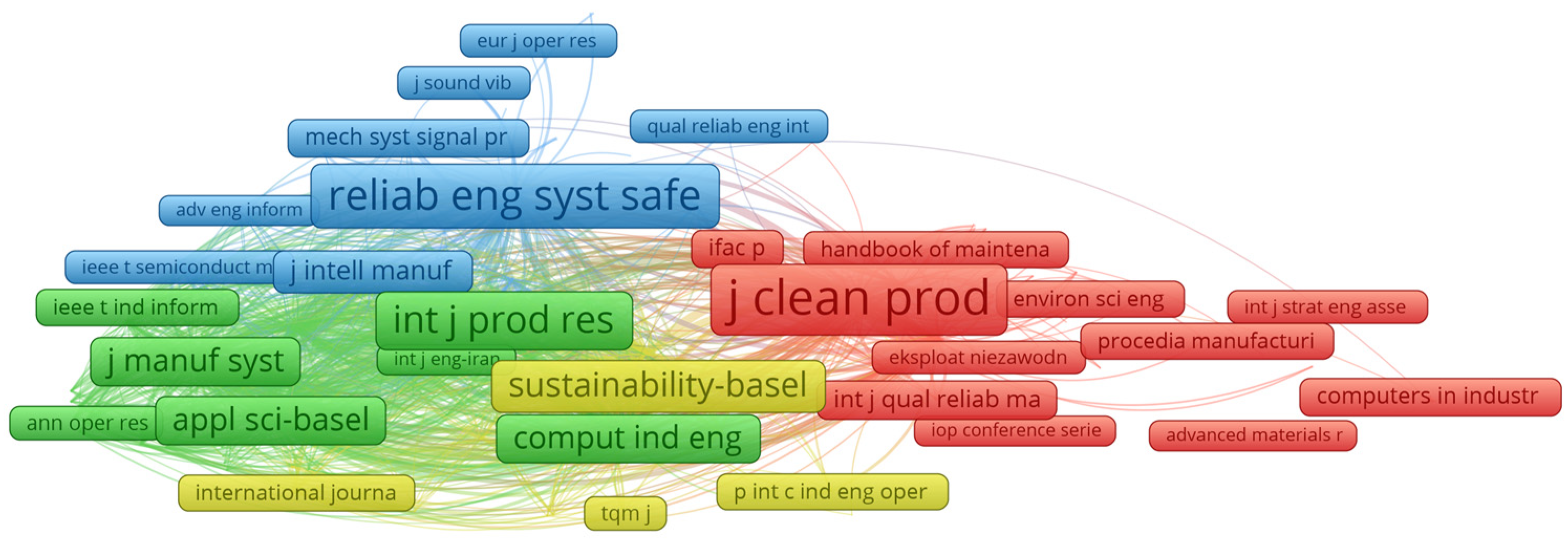 Sustainability 16 00767 g008