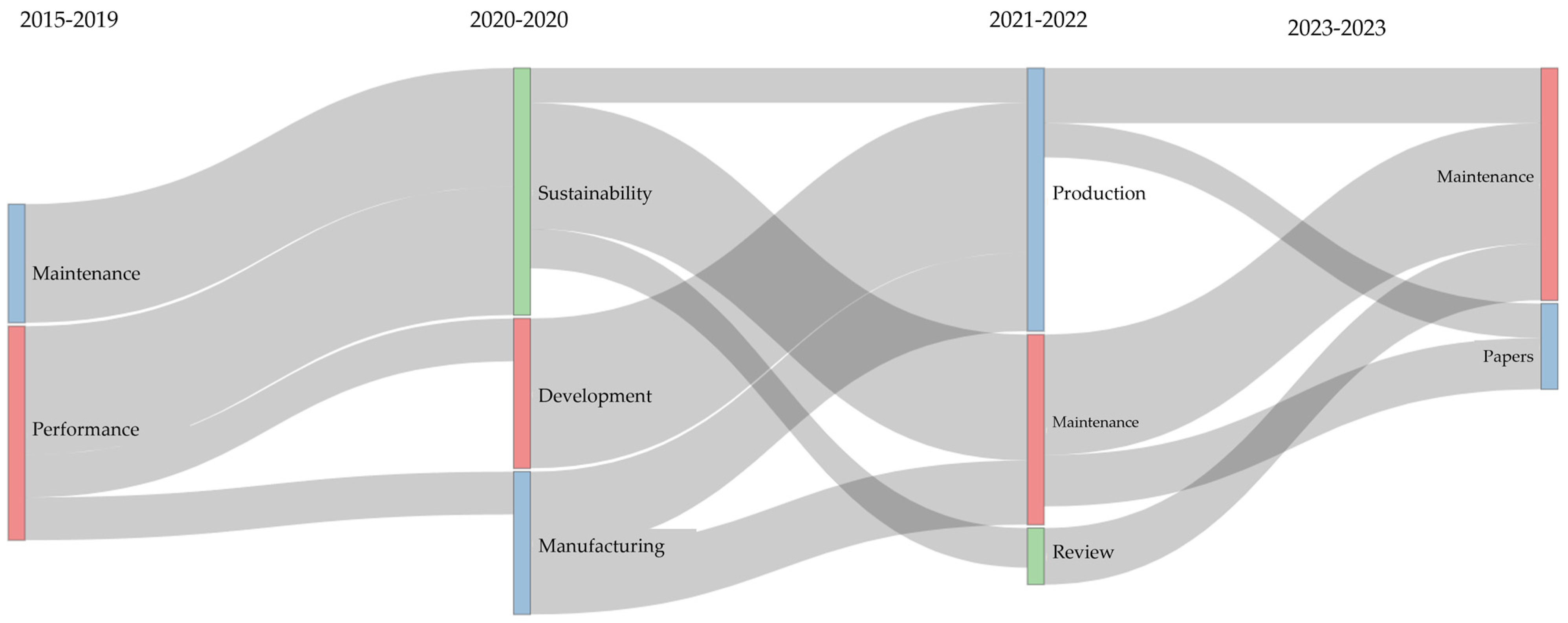 Sustainability 16 00767 g010