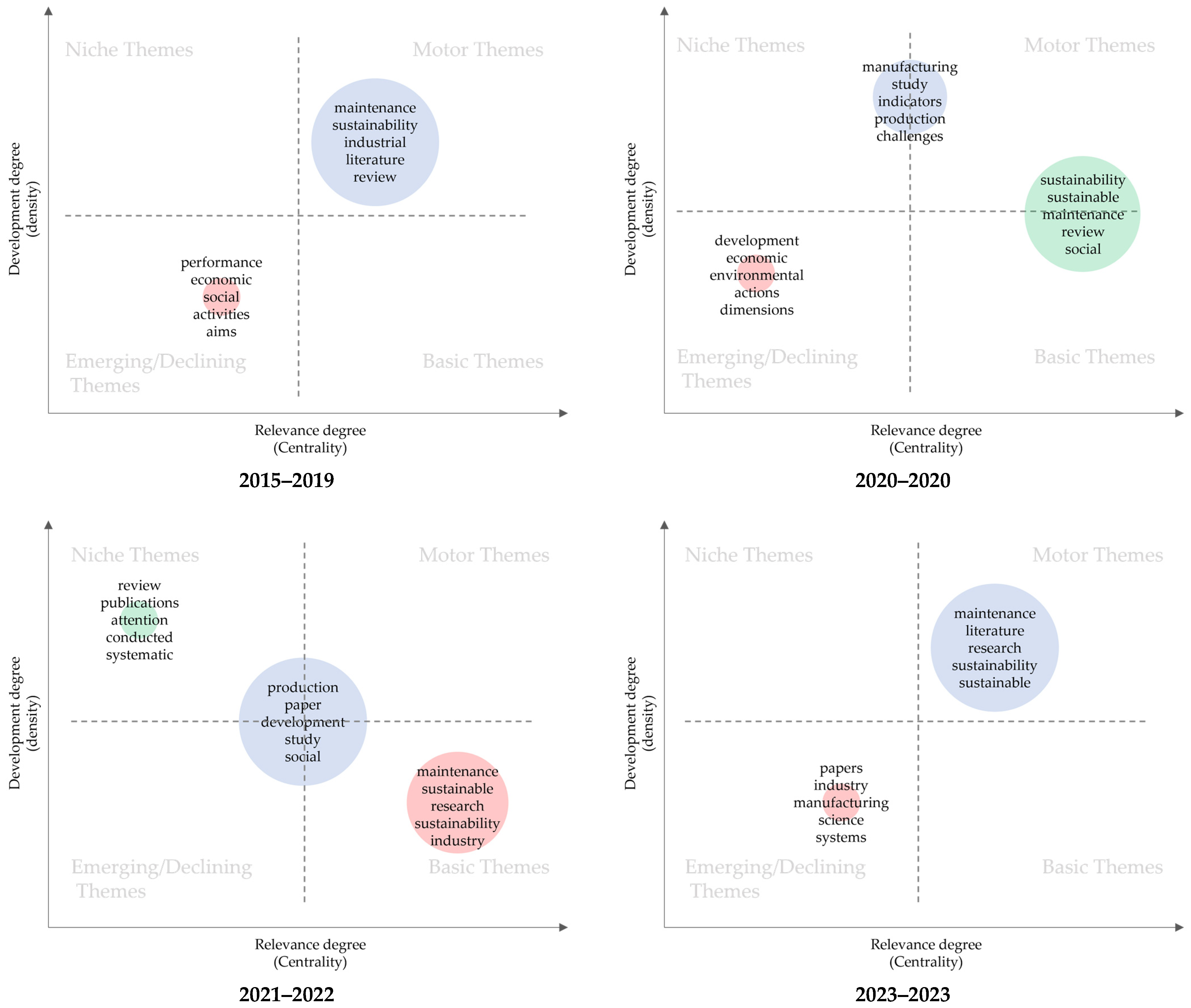 Sustainability 16 00767 g011
