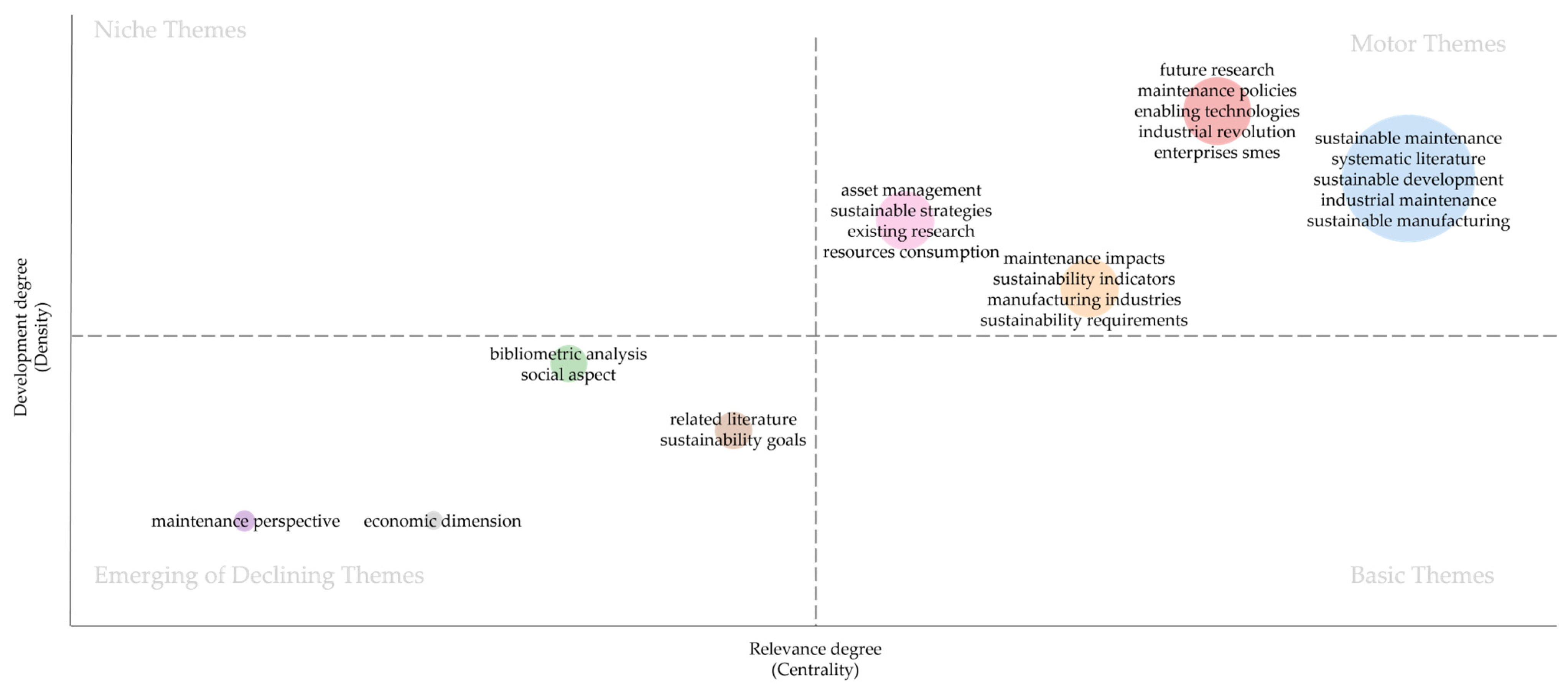 Sustainability 16 00767 g012