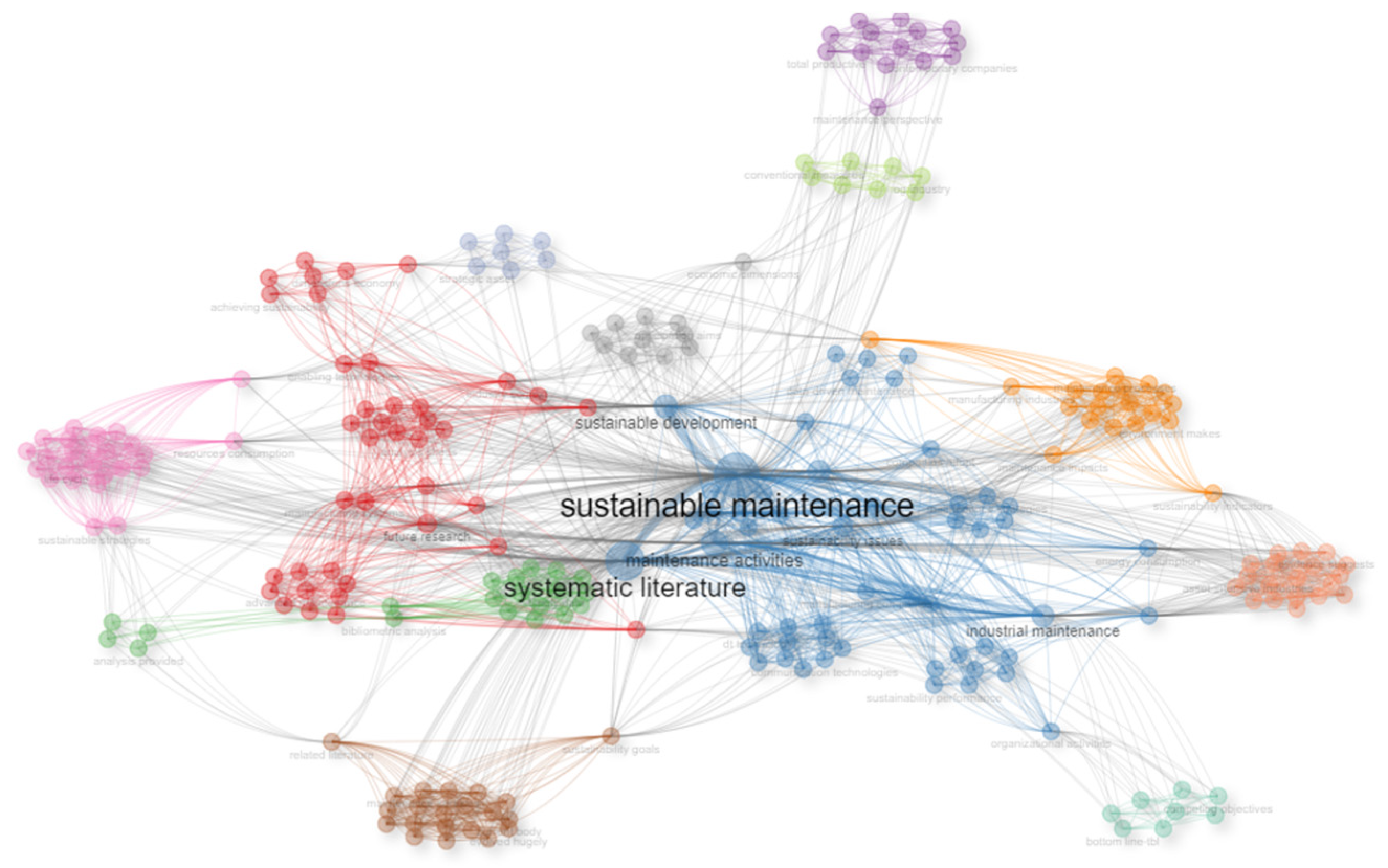 Sustainability 16 00767 g013