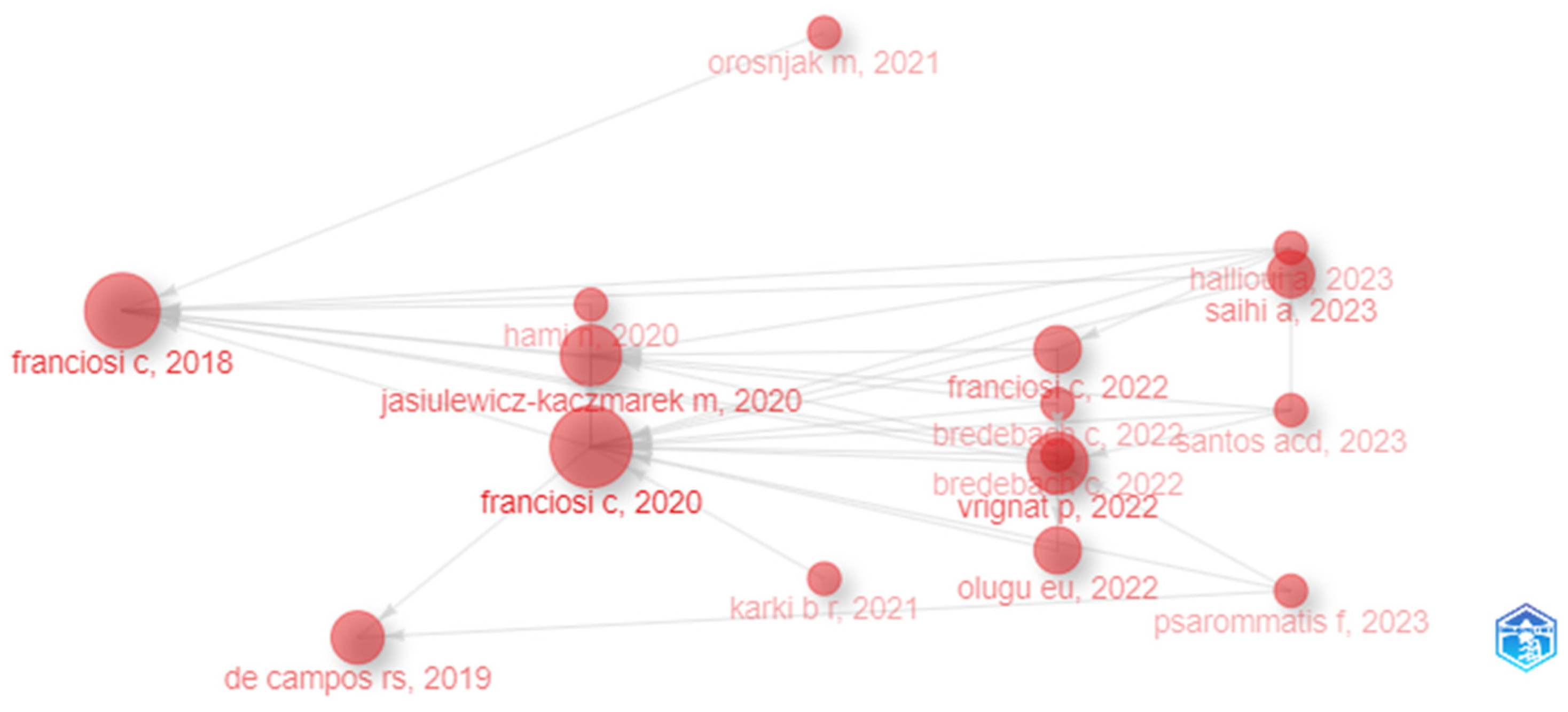 Sustainability 16 00767 g014