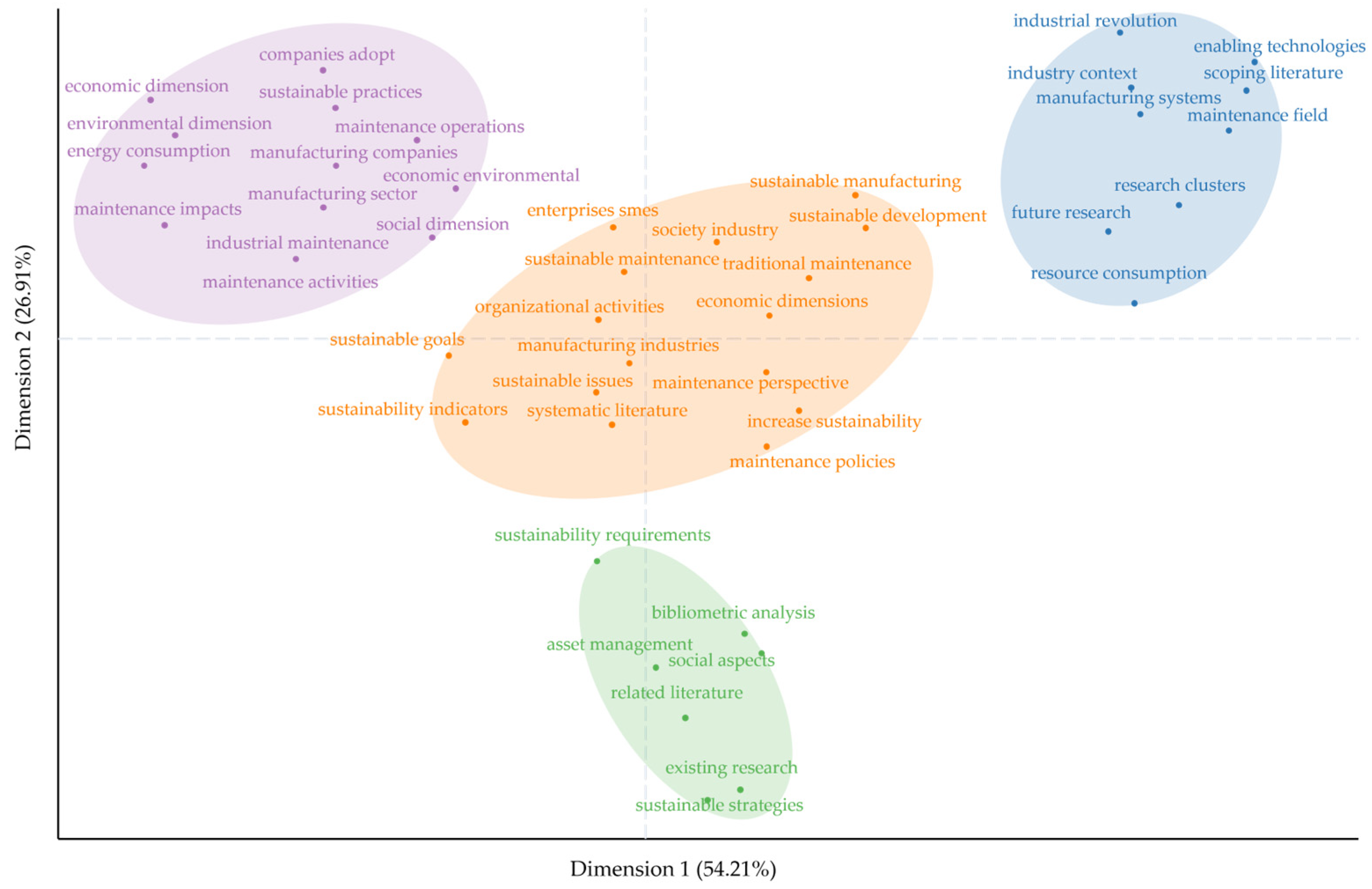 Sustainability 16 00767 g015