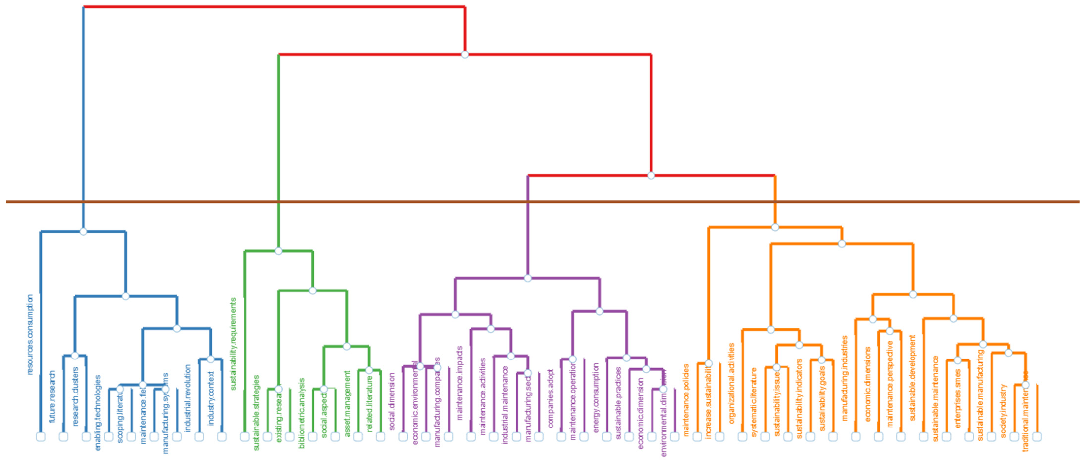 Sustainability 16 00767 g016