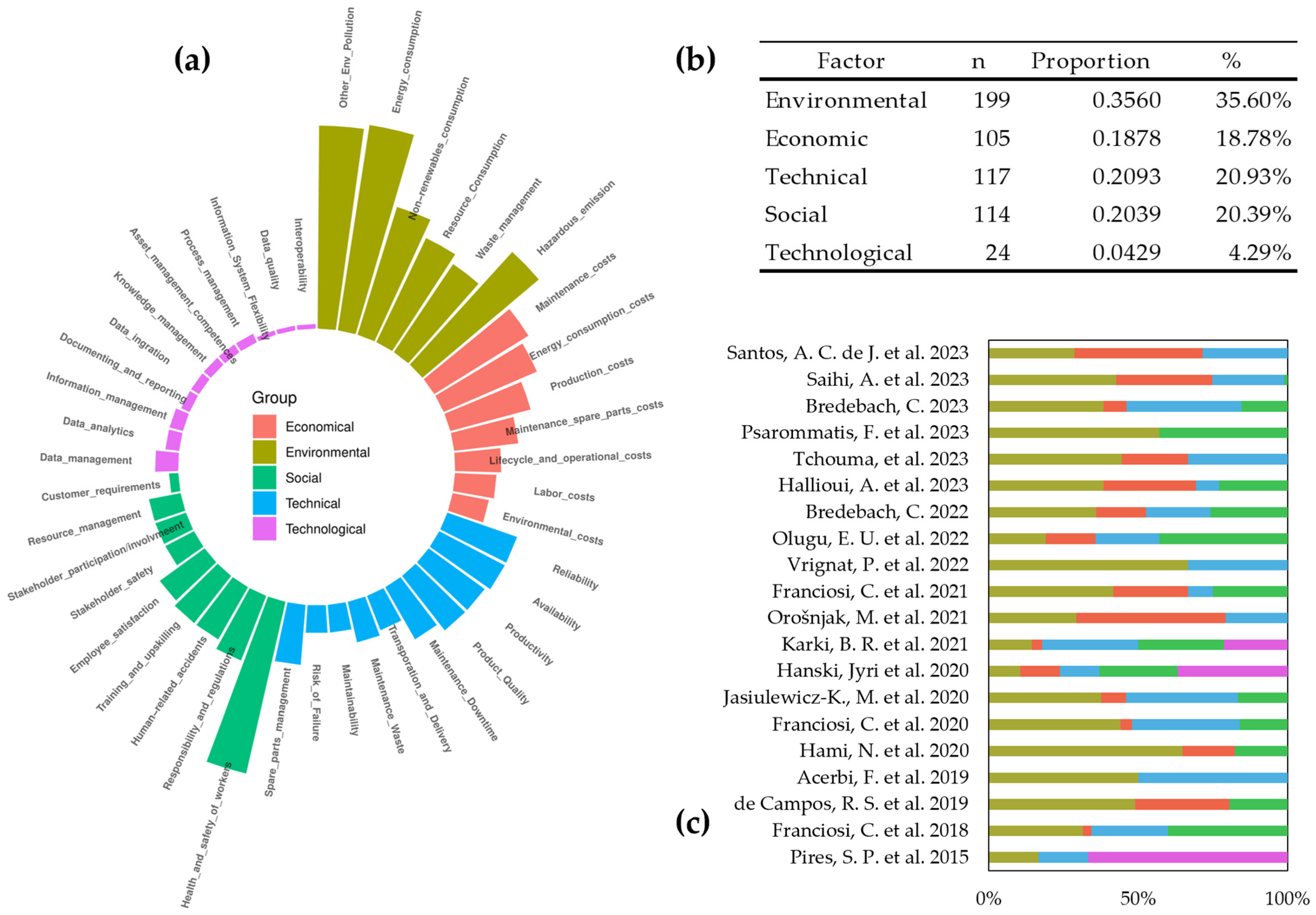 Sustainability 16 00767 g017